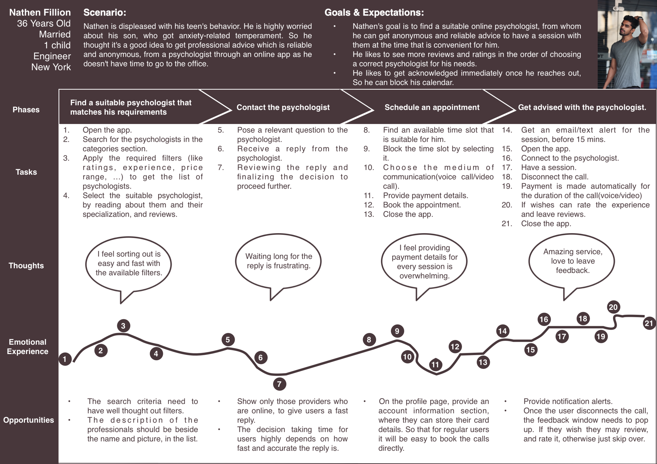 UserJourneyMap-Nathen