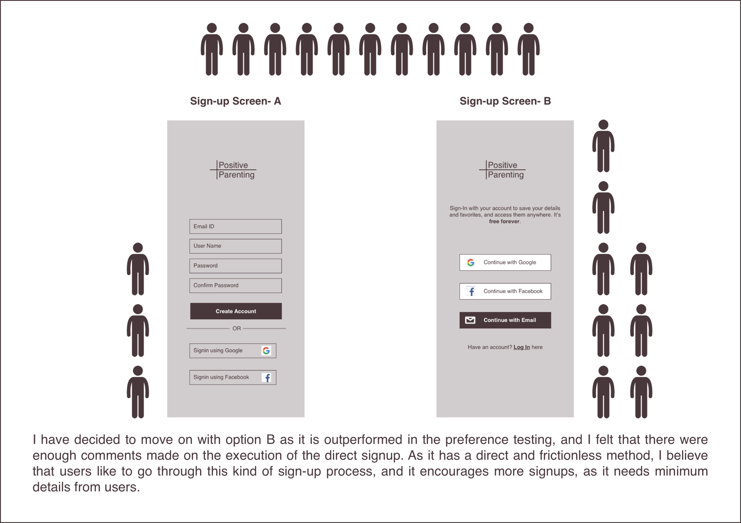 PP-Preference_Test_Conclusions