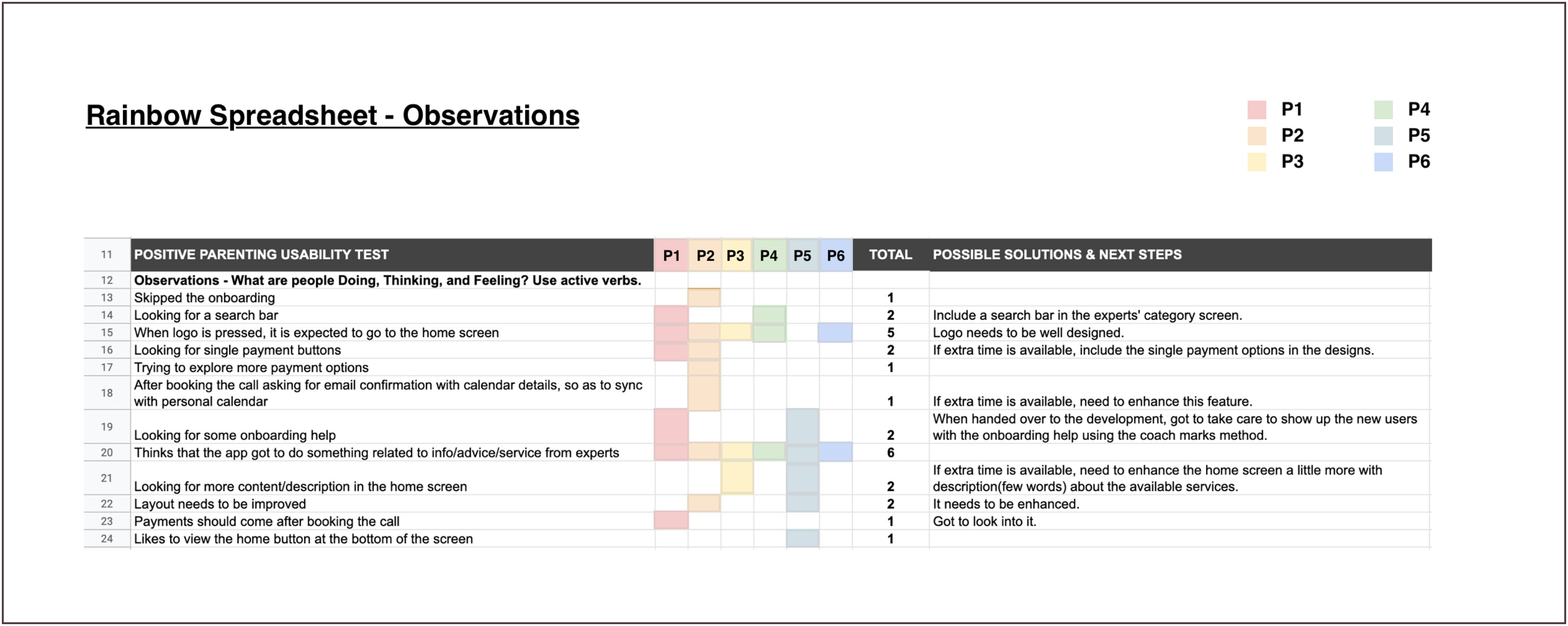 PP-UsabilityTesting-RainbowSpreadsheet