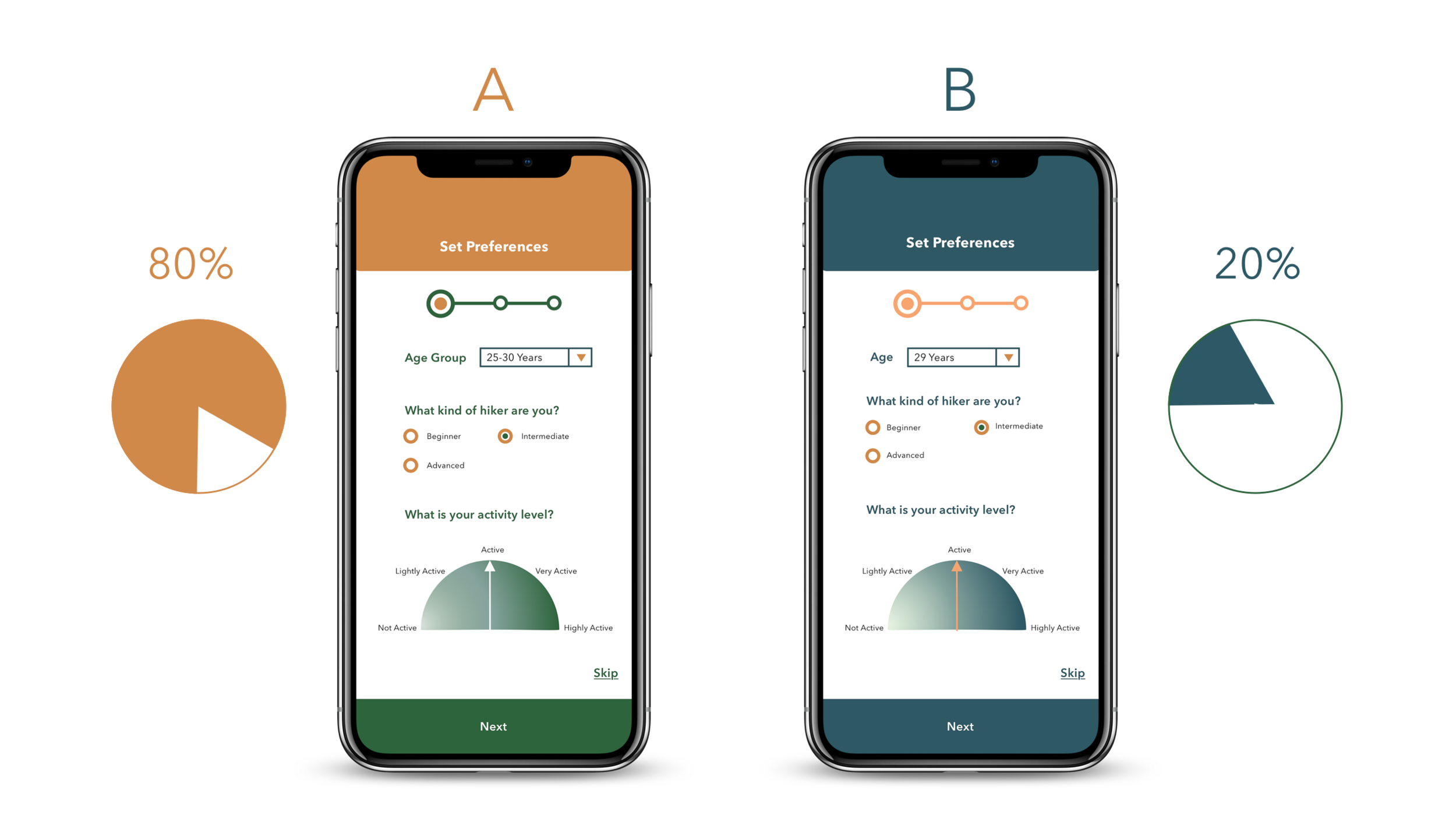 GoHikers-A/B-Preference-Testing