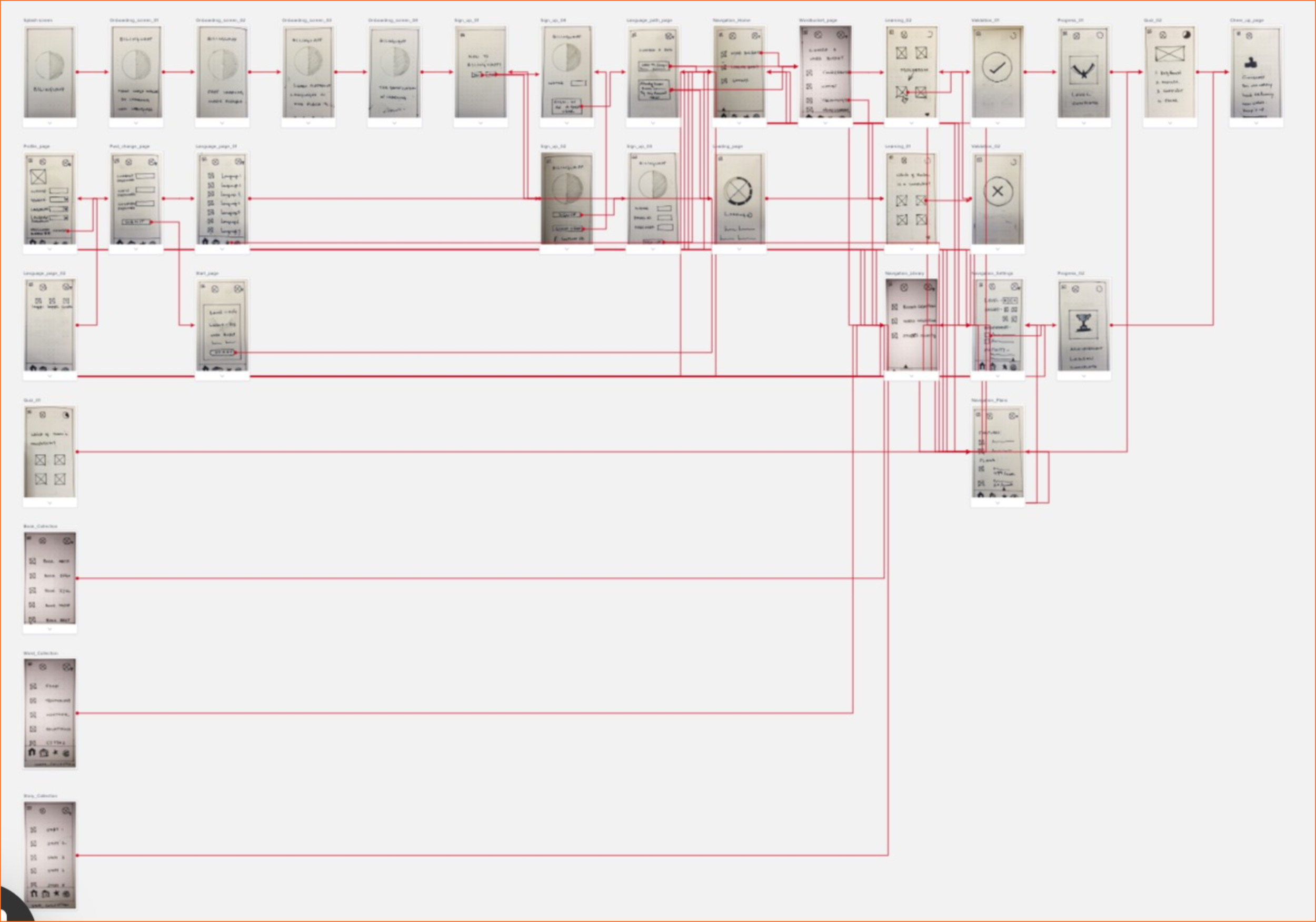 Bilinguapp-InteractionMap-Prott