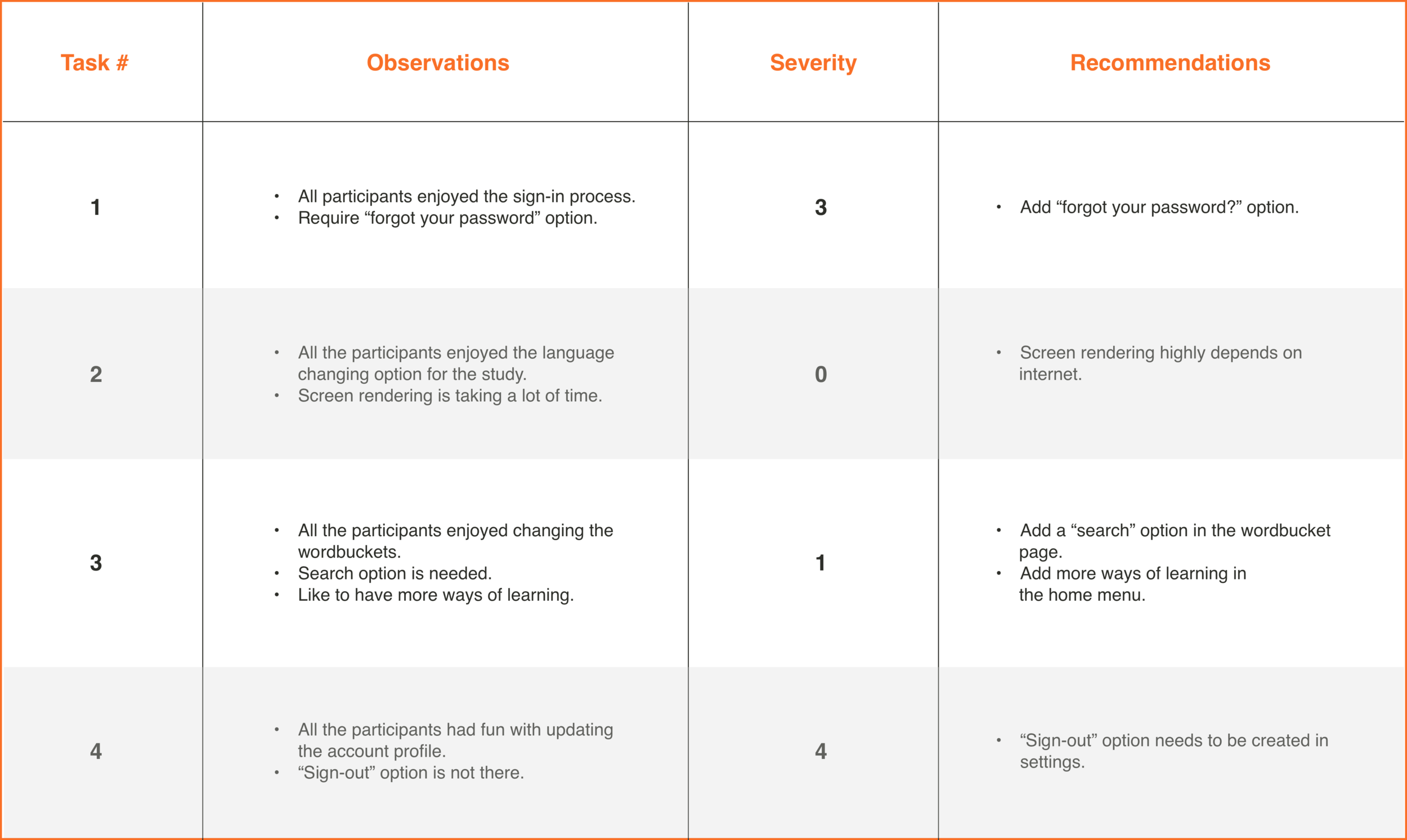 Bilinguapp-Usability-test-report