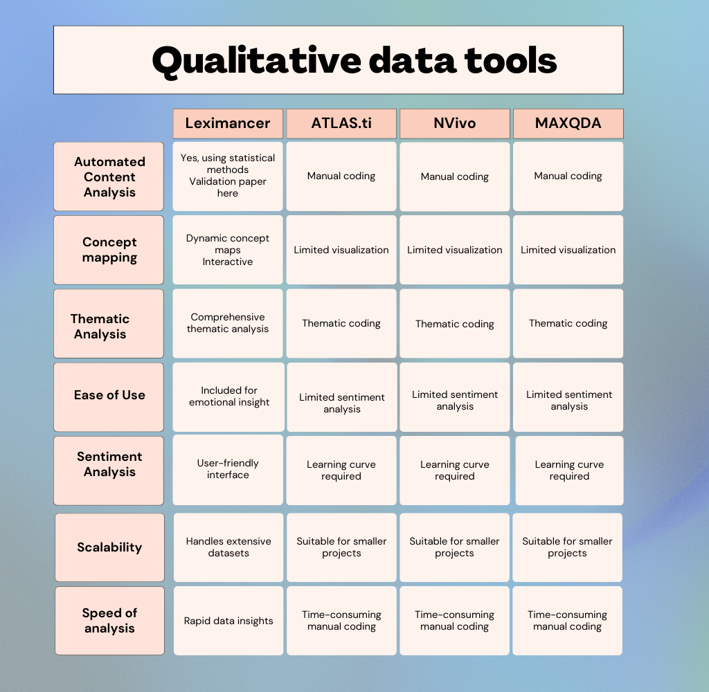 Leximancer: Your Ultimate Qualitative Data Analysis Solution ...