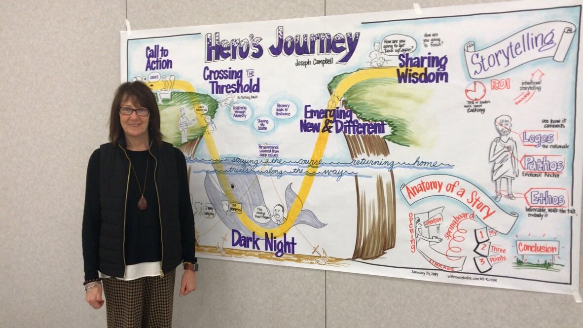 Graphic Recording by Wittmann Studios
