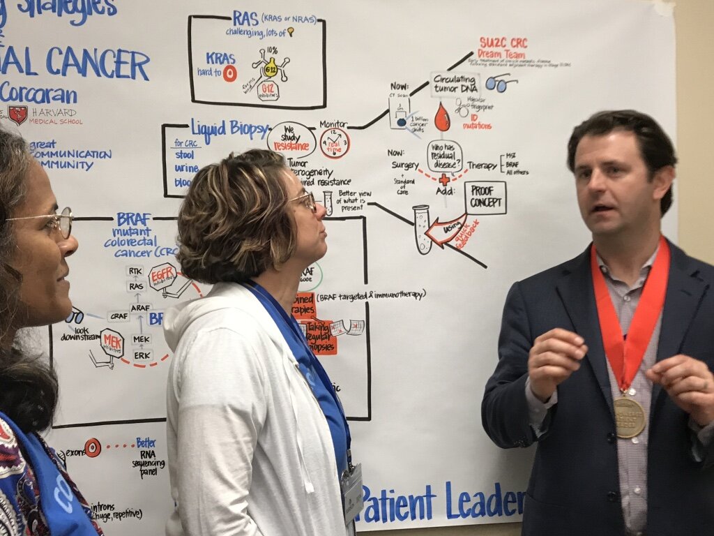 collaboration during a corporate graphic recording session with Wittmann Studios