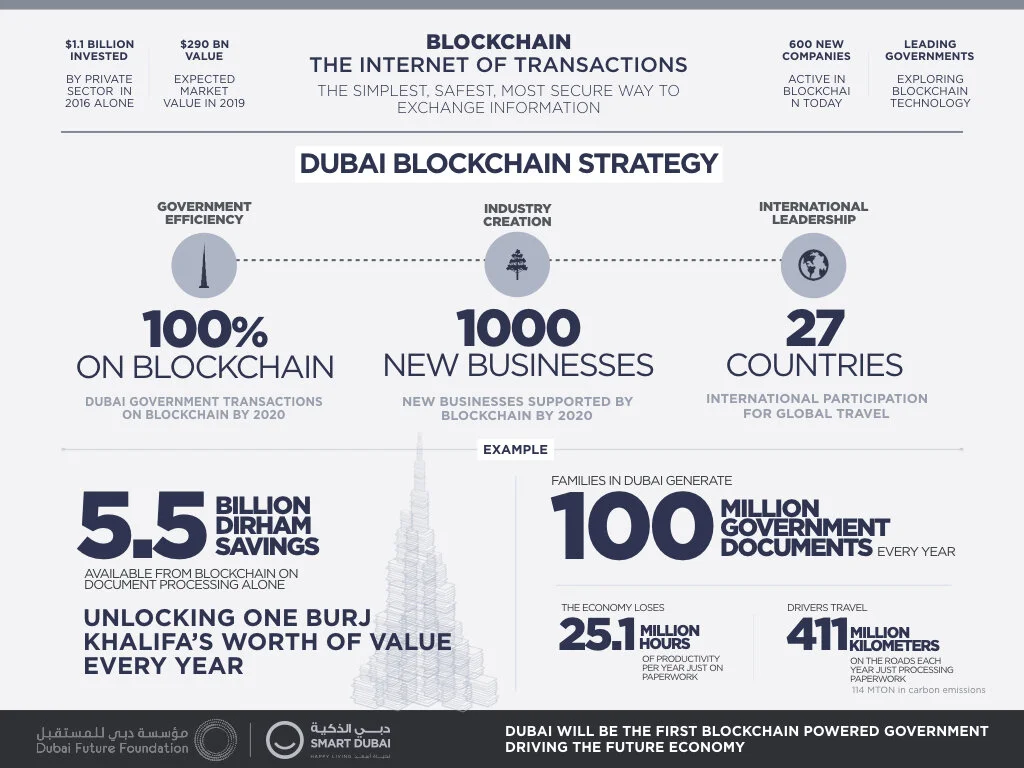 Xische_SDO_BlockchainInfographic_160925 v2.001.jpeg