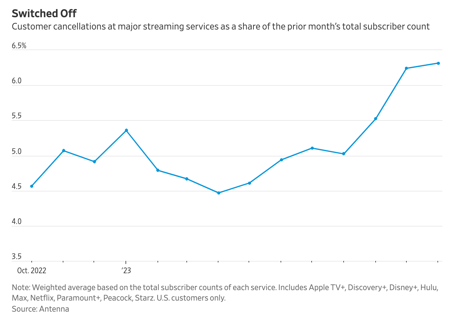 Streaming’s Appetite and the True Crime Boom