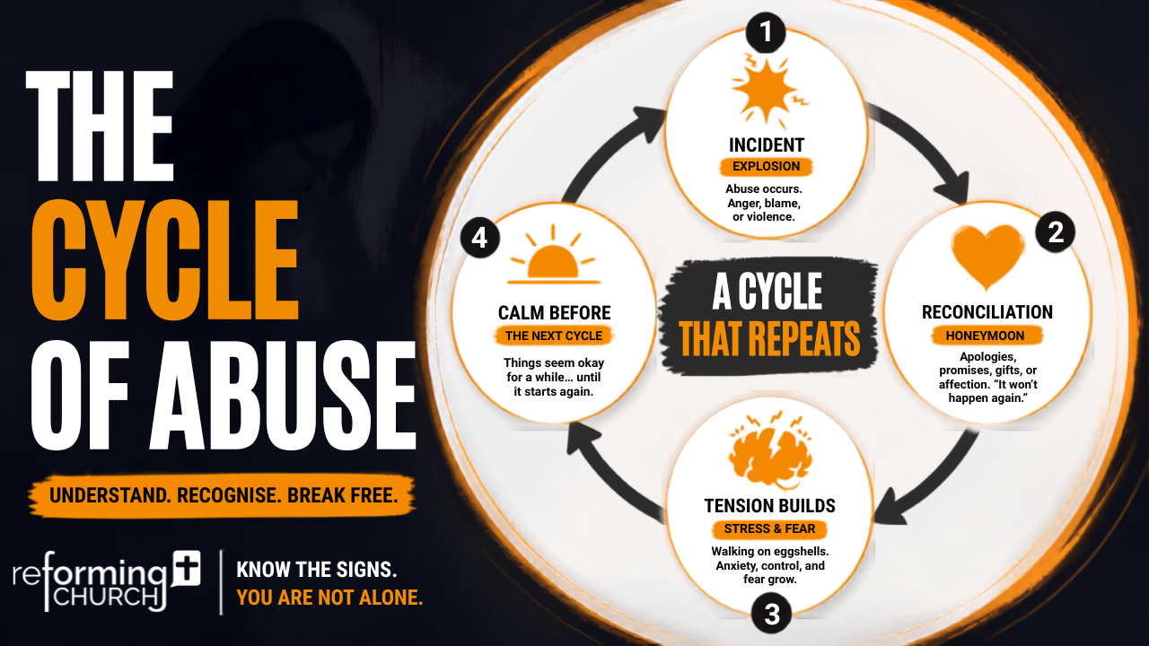REPOST: Our Refuge from Abusive Conflict