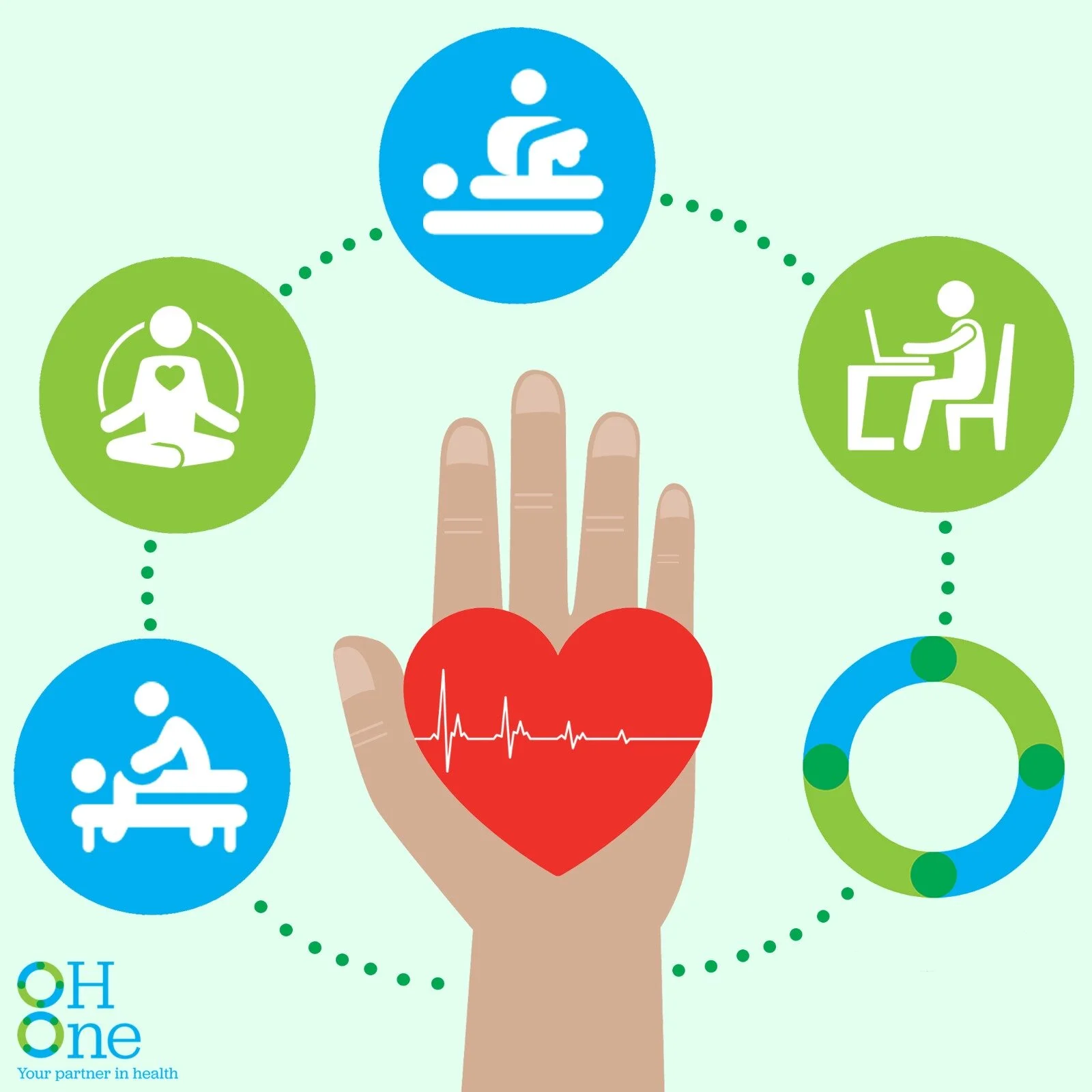 How Wellbeing and Physio Work Together to Improve the Workplace