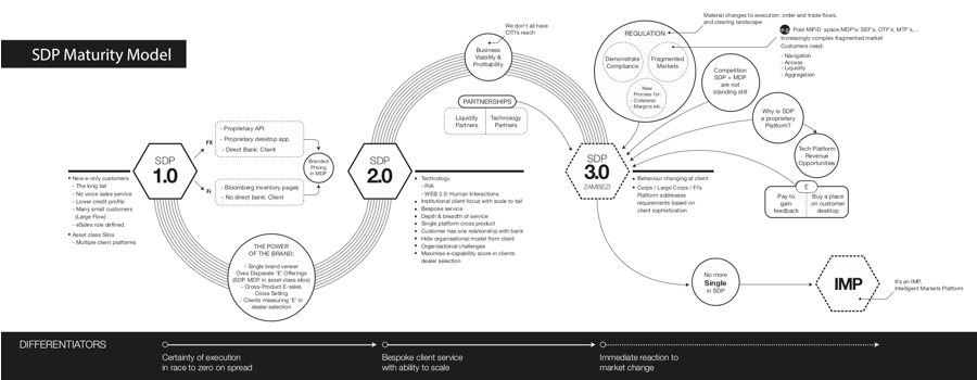 Agile Markets - SDP.png