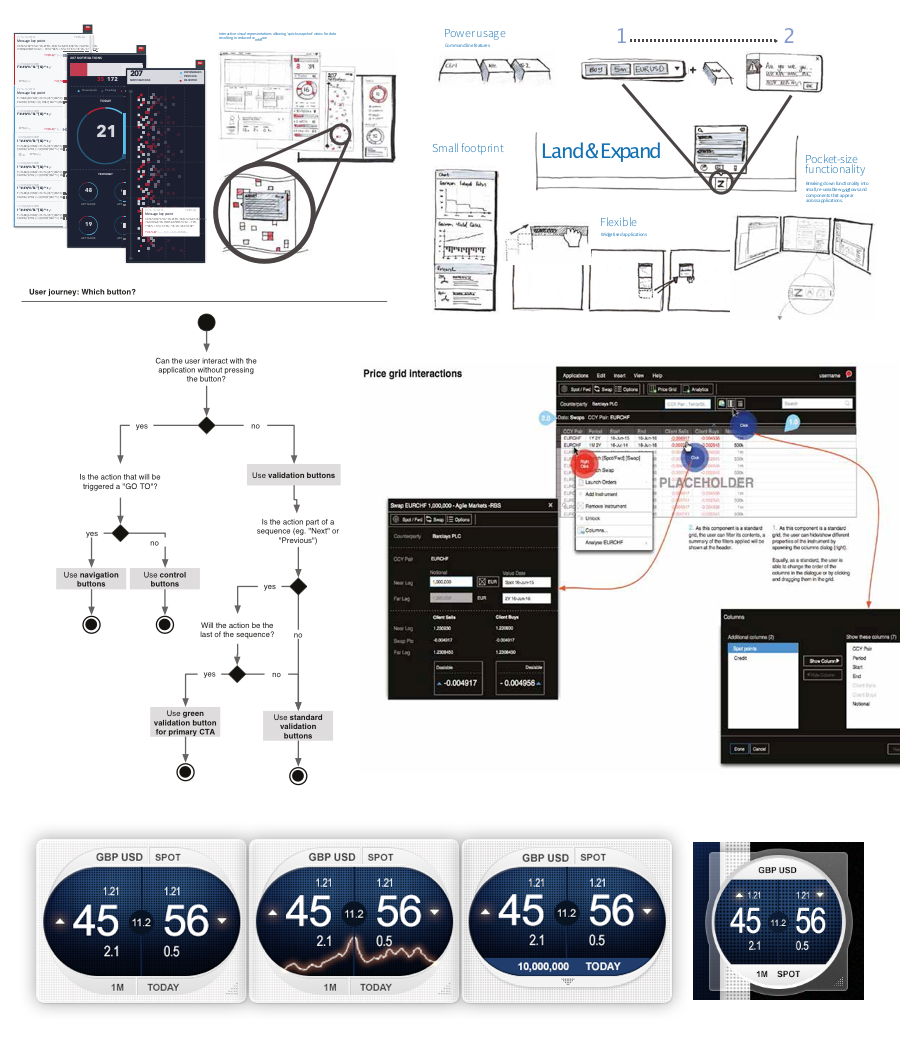 Agile Markets - Concepts.png