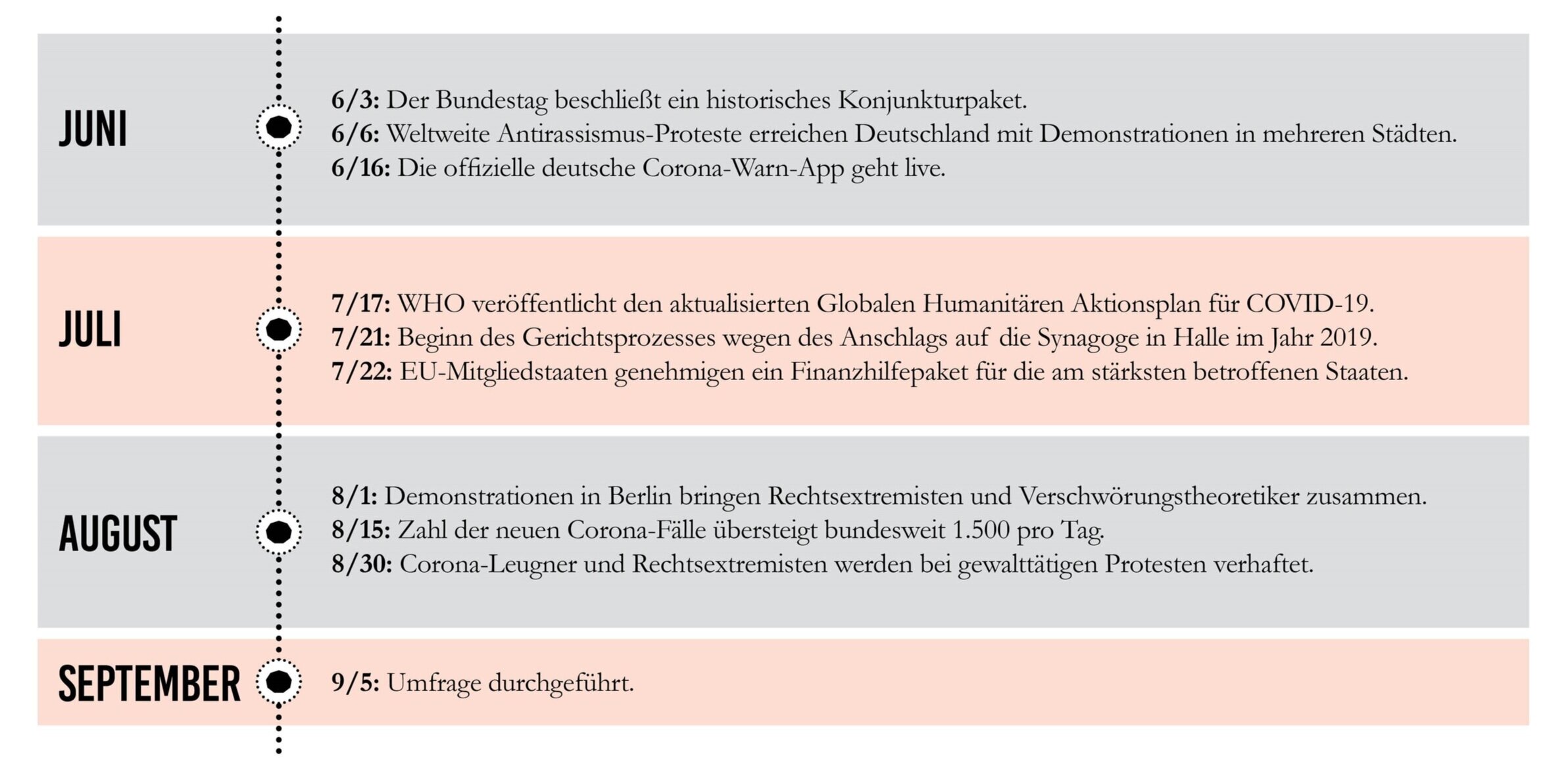 German+timeline.jpg