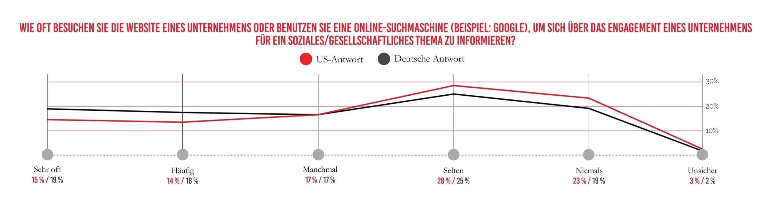 German+graph+3.jpg