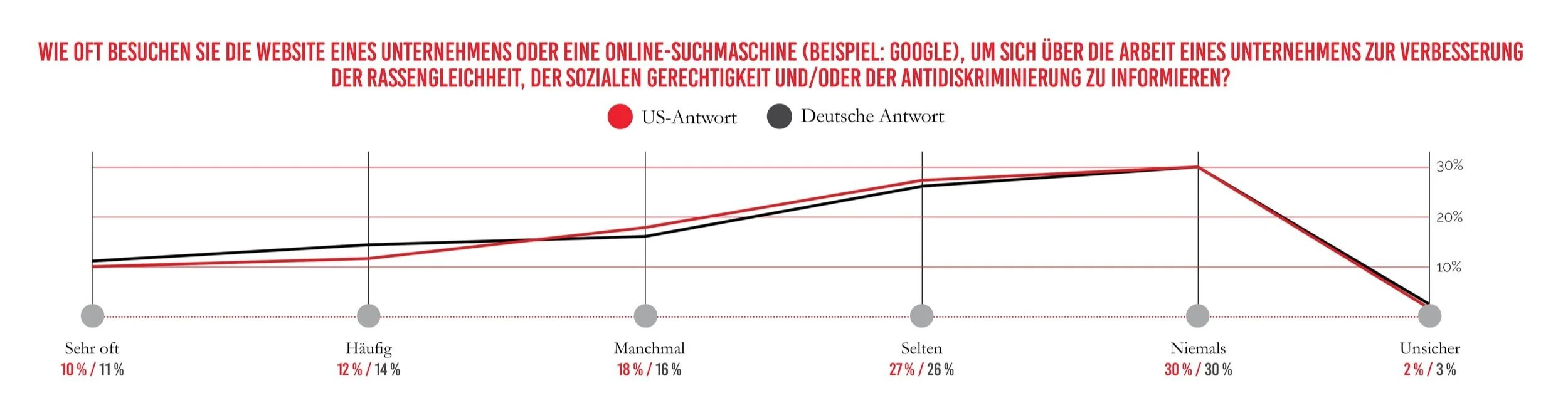 German+Graph+4.jpg