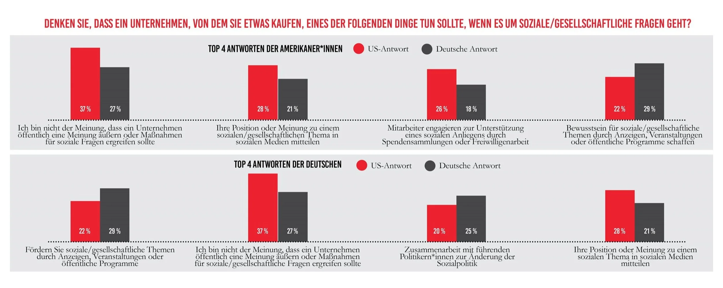 German+Graph+5.jpg
