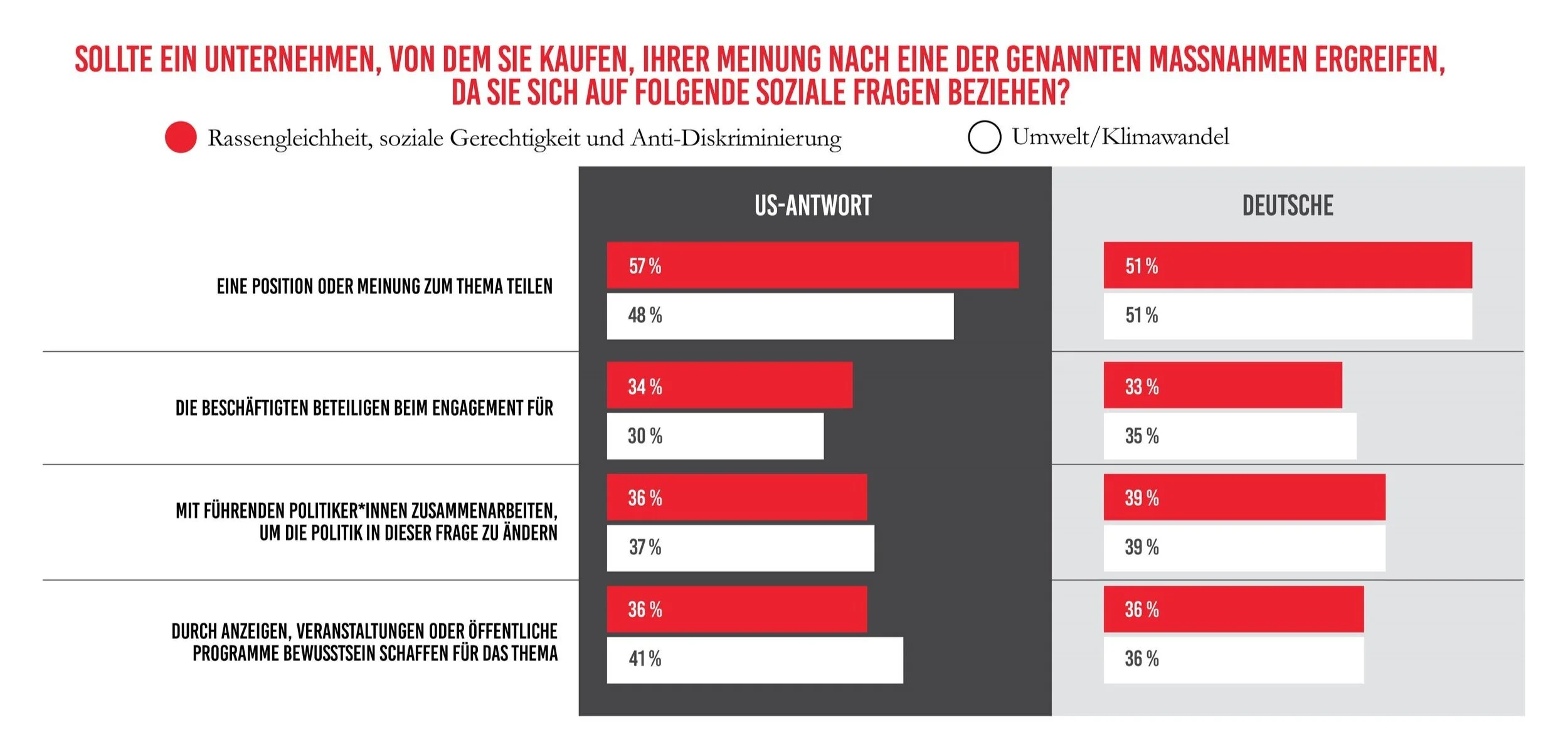 German+Graph+6.jpg