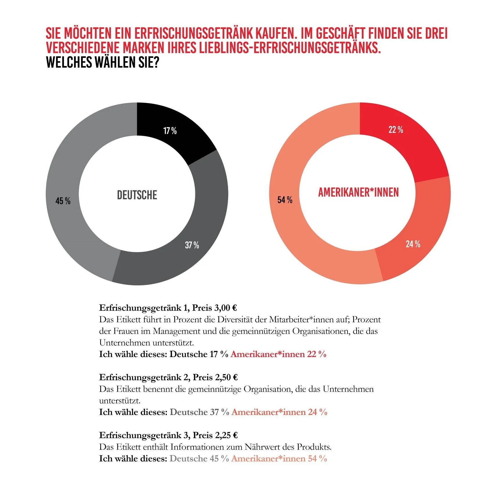 German+Graph+8.jpg