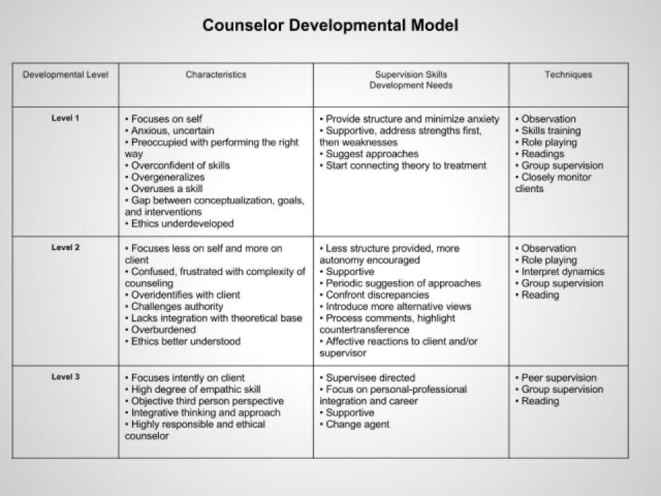 Announcing Clinical Supervision + Clinical Consultation Services at