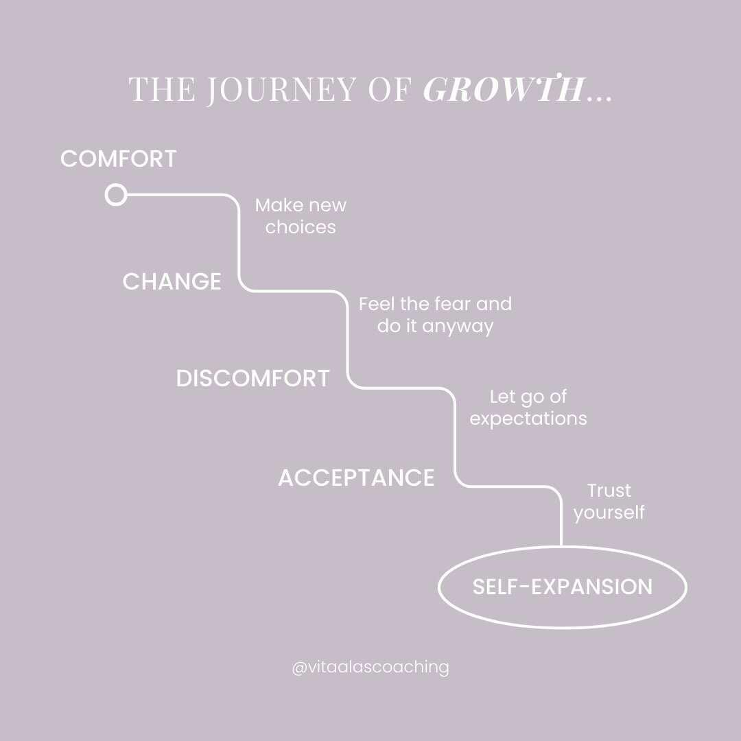 Becoming the best version of yourself is a journey. It's like taking a trip!

Sometimes, we love being cozy and comfortable, sometimes we need that but guess what? That comfort can sometimes hold us back.

Change is like the adventure part of the tri