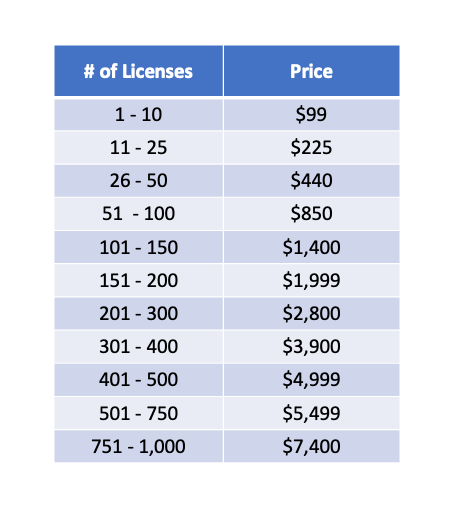 i2i Pricing Chart.png
