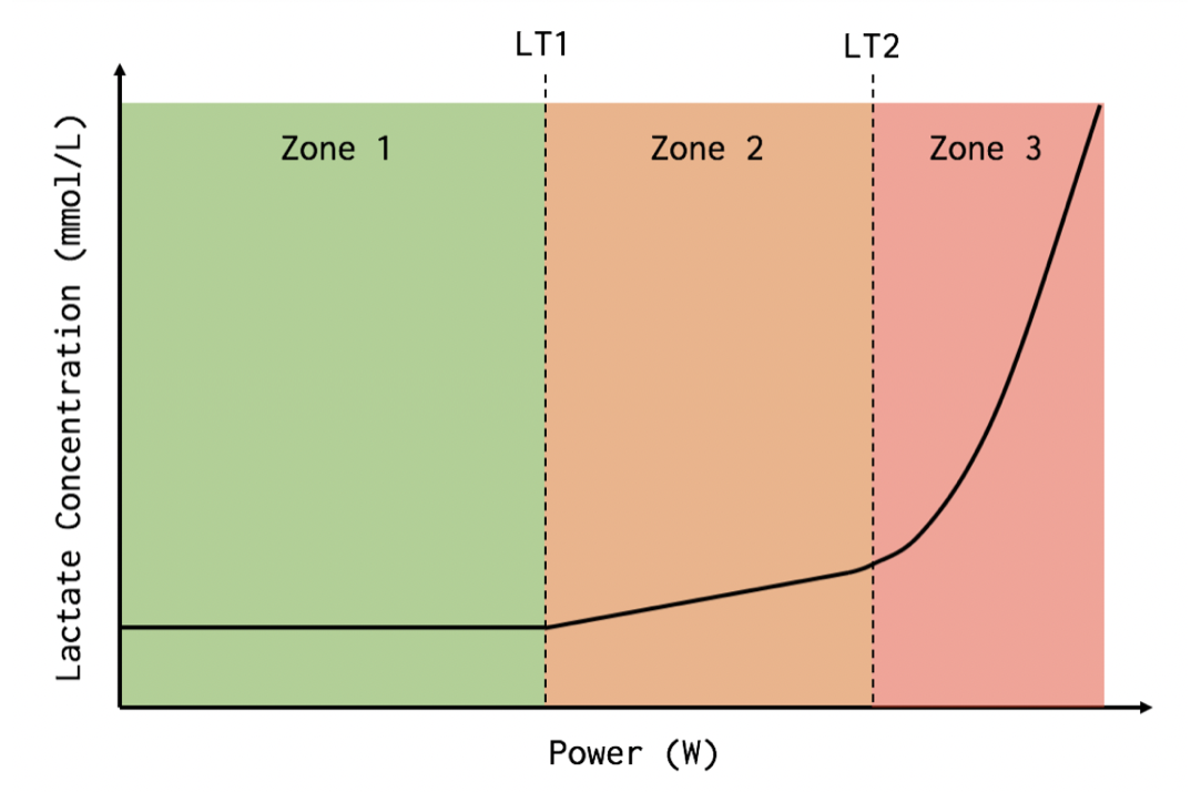 Ftp Improving Cycling Power Improve Ftp Cycling 2025