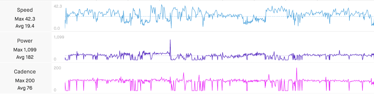 Pro Cyclist Power Output: Train Like a Tour de France Rider & Get Faster