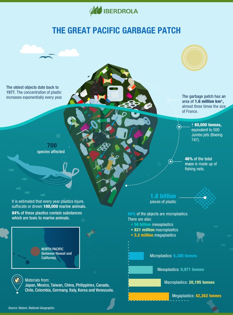 Oceans • The Ocean Cleanup