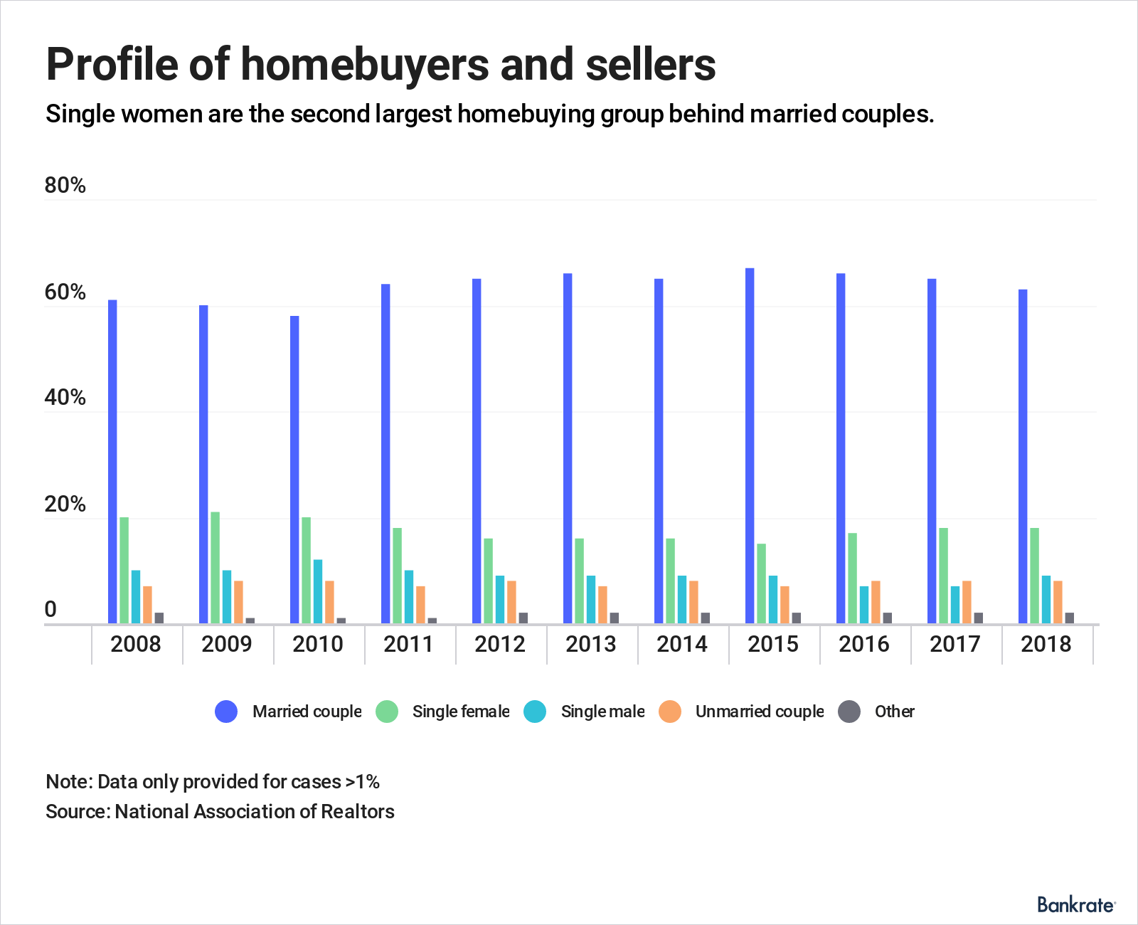 household-composition-of-homebuyers-2008-2018.png