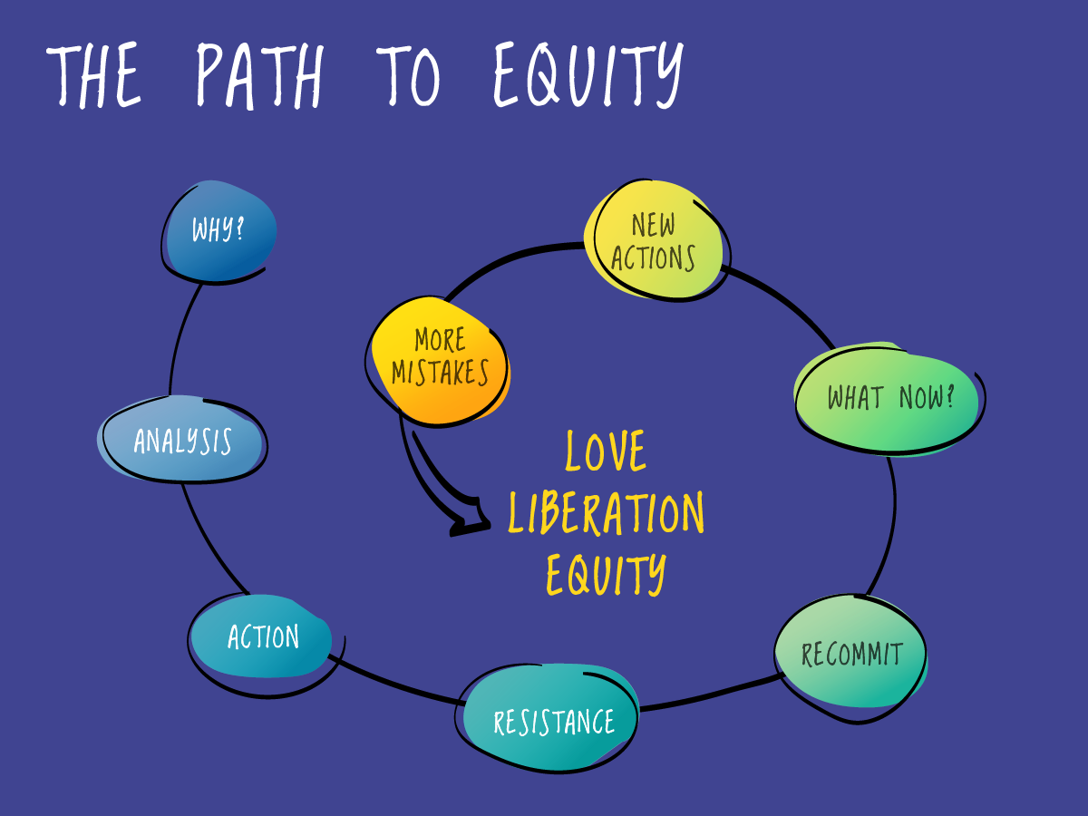 Nonprofit Racial Equity the Winding Journey — The Ross Collective