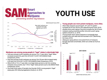 Marijuana vaping among teens has more than doubled since 2013