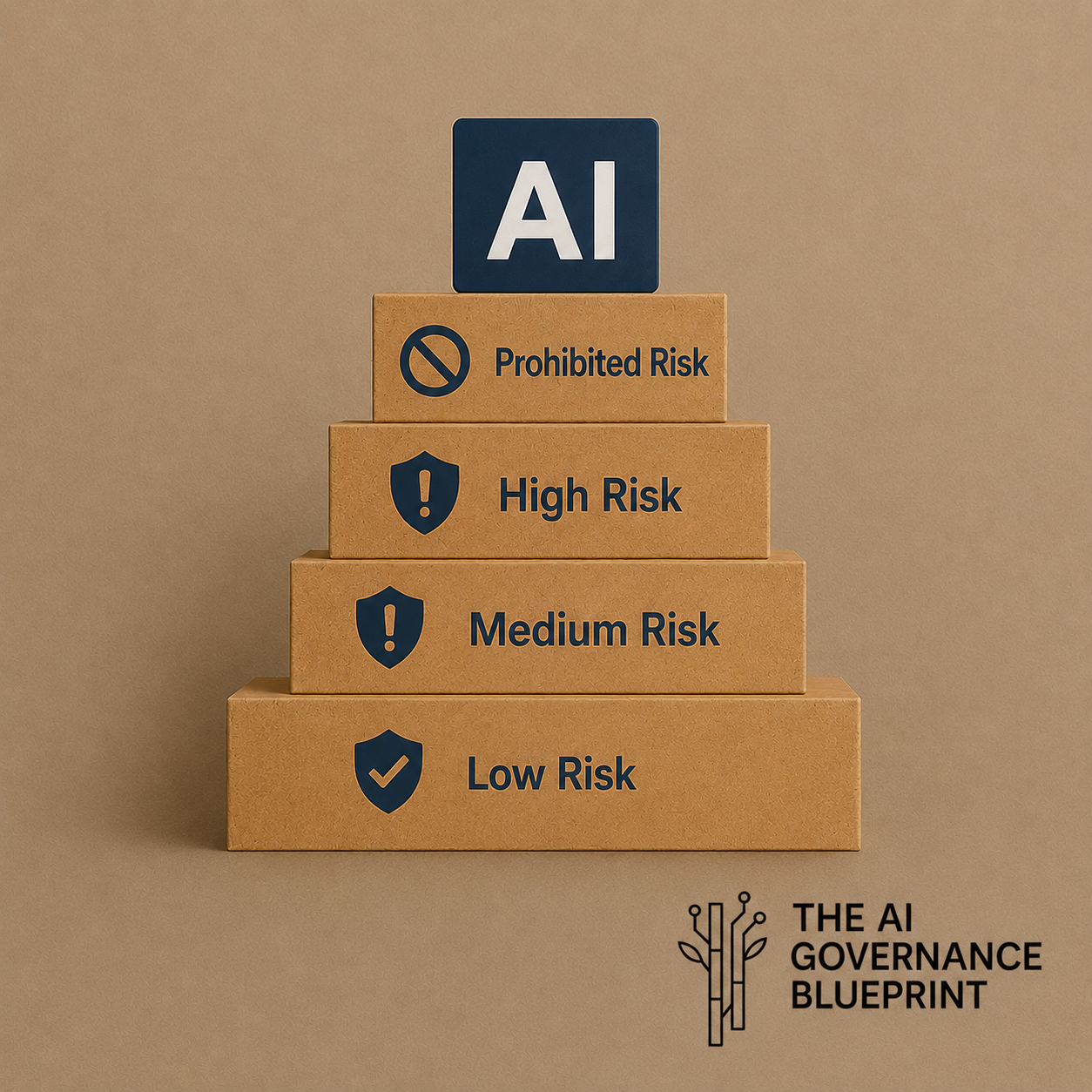 AI Risk Tiering: Not All AI Is Equal