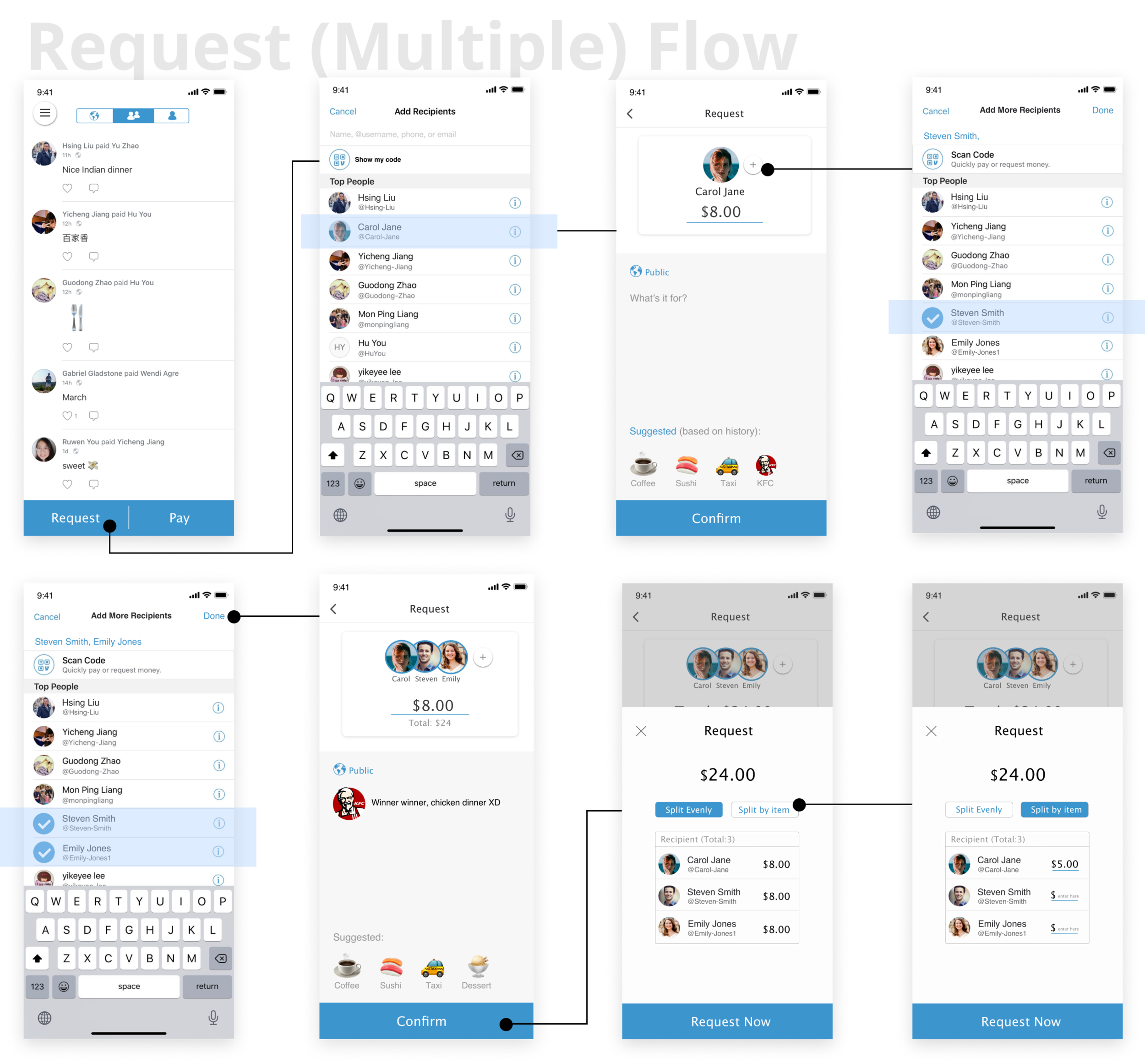 request flow.png
