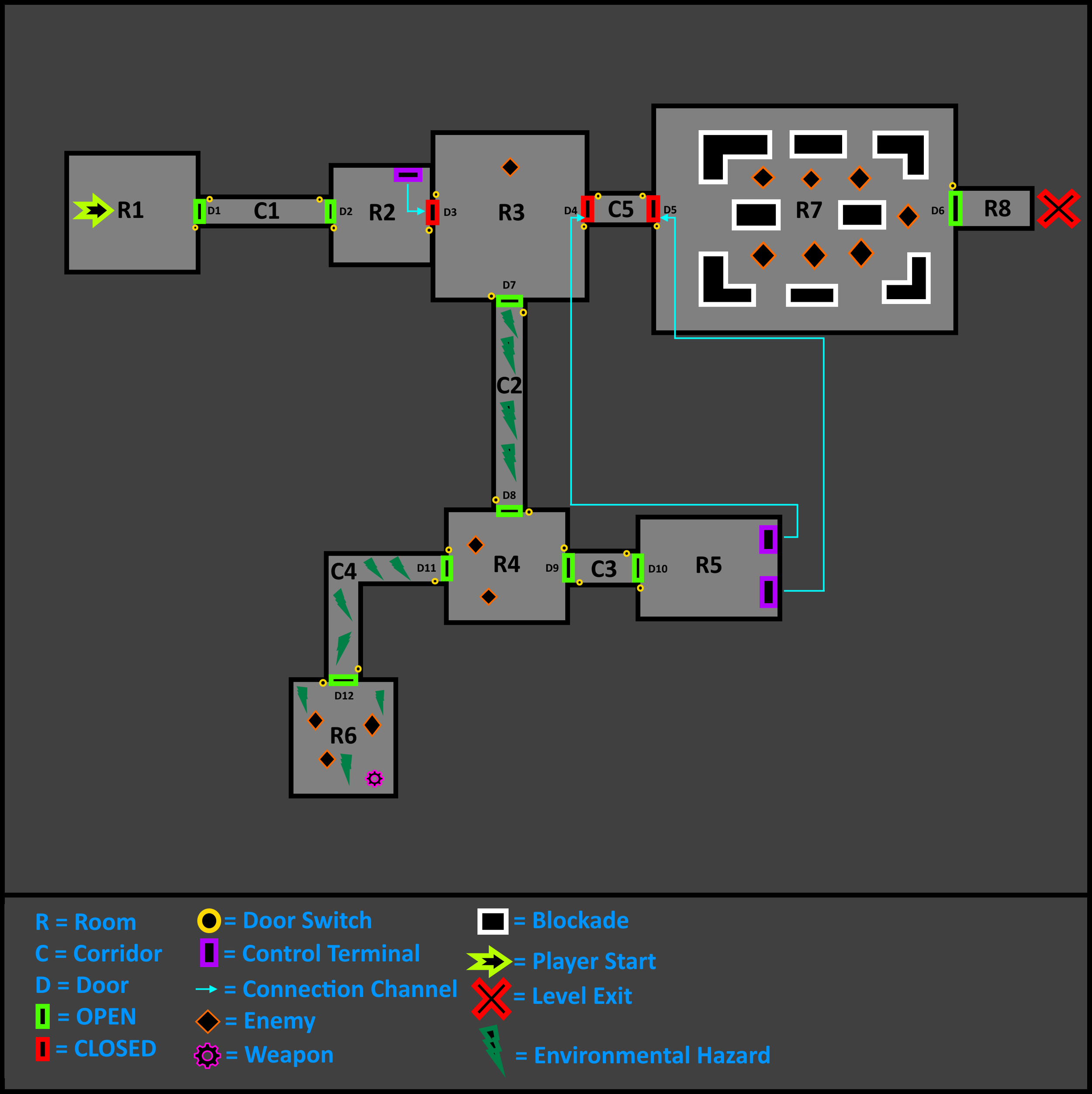 EG Production -Sprint 1 Testing Map v1.png