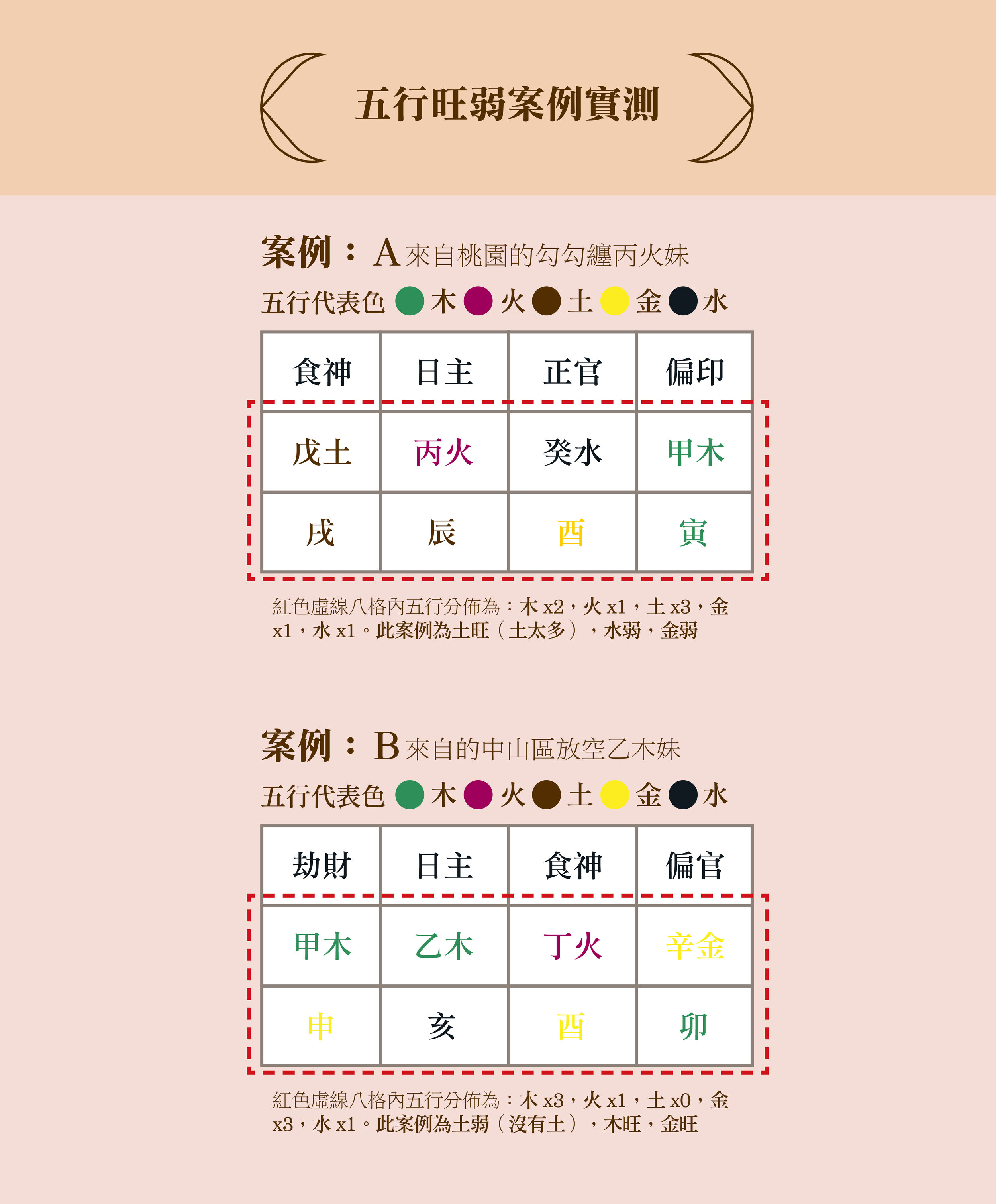 五行強旺如何應對與平衡 姬里恩現代八字