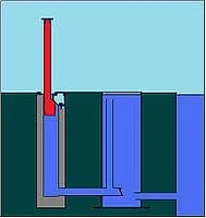 HYLO Self Closing Flood Barrier