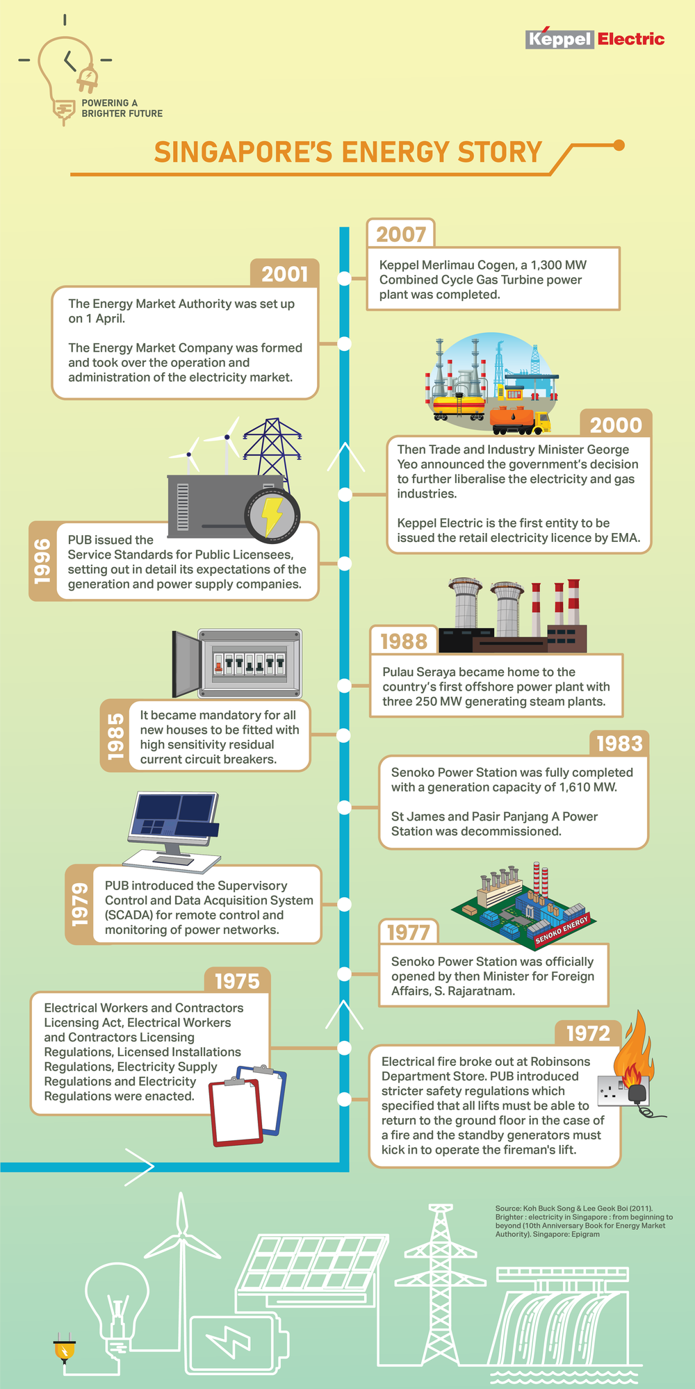 Powering A Brighter Future — Terra SG