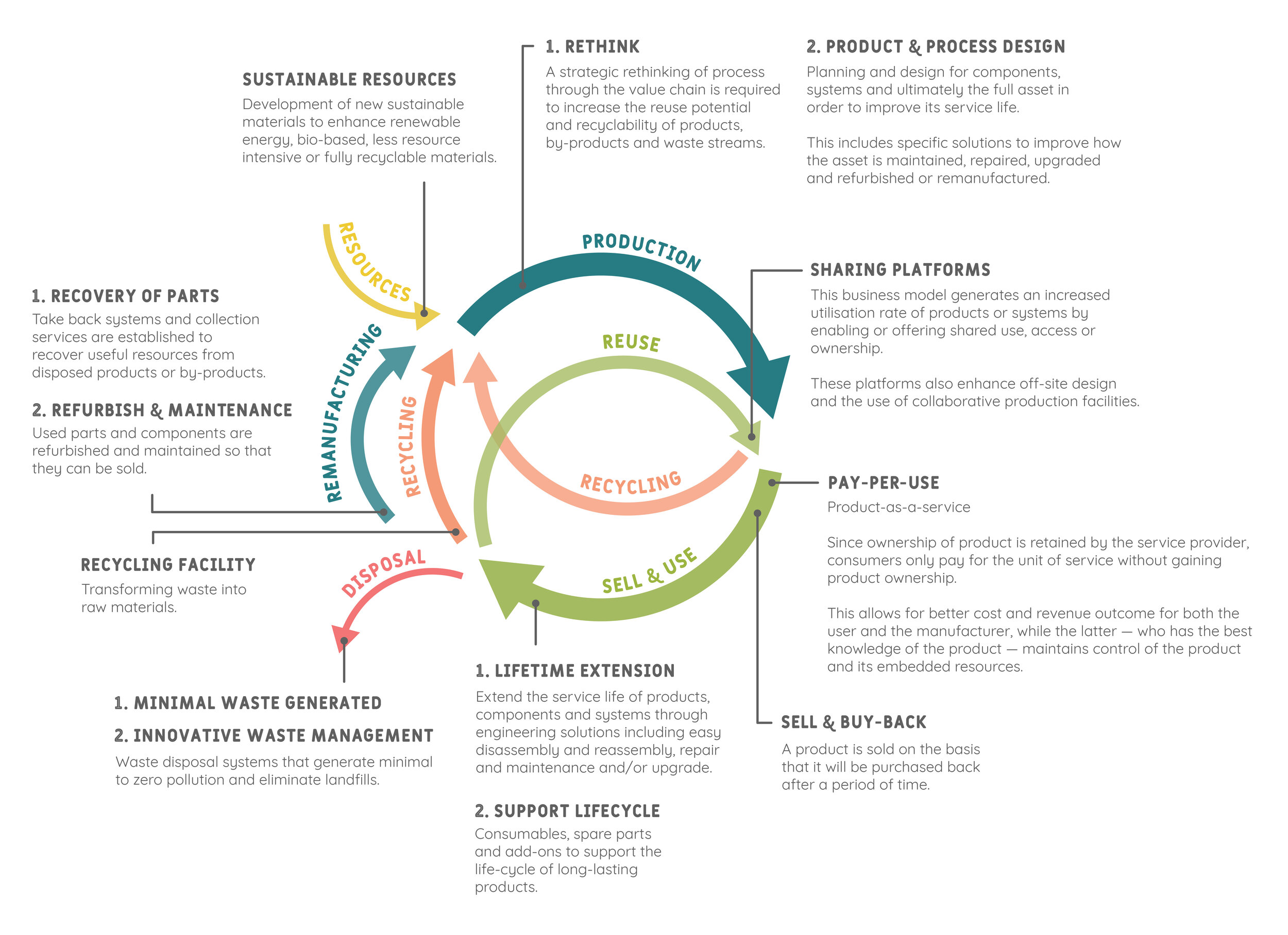 Circular Economy in Singapore