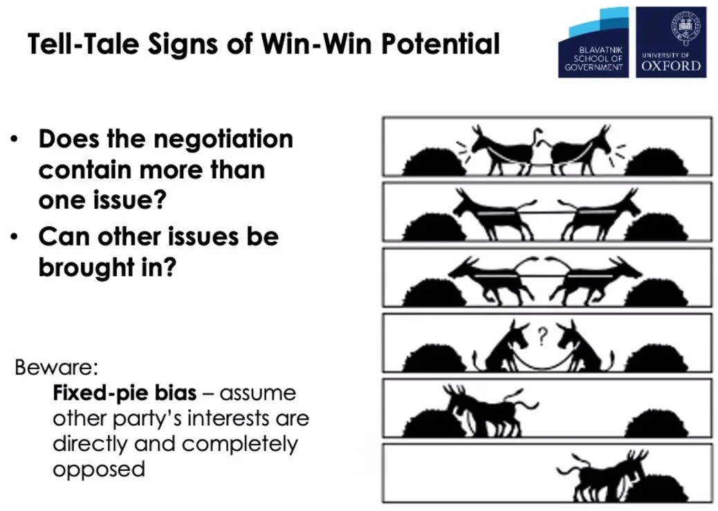 How to Say No, and Still Win a Negotiation - Negotiation Skills Workshop