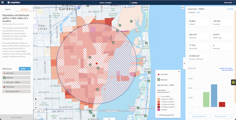 Mapidea Location Analytics Blog - Mapidea GeoProcess: Automate Your Geographic Analysis and Reports