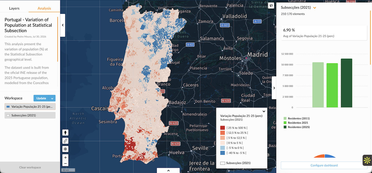 Portugal Has Changed Since the Census. Has Your Market Data Kept Up?