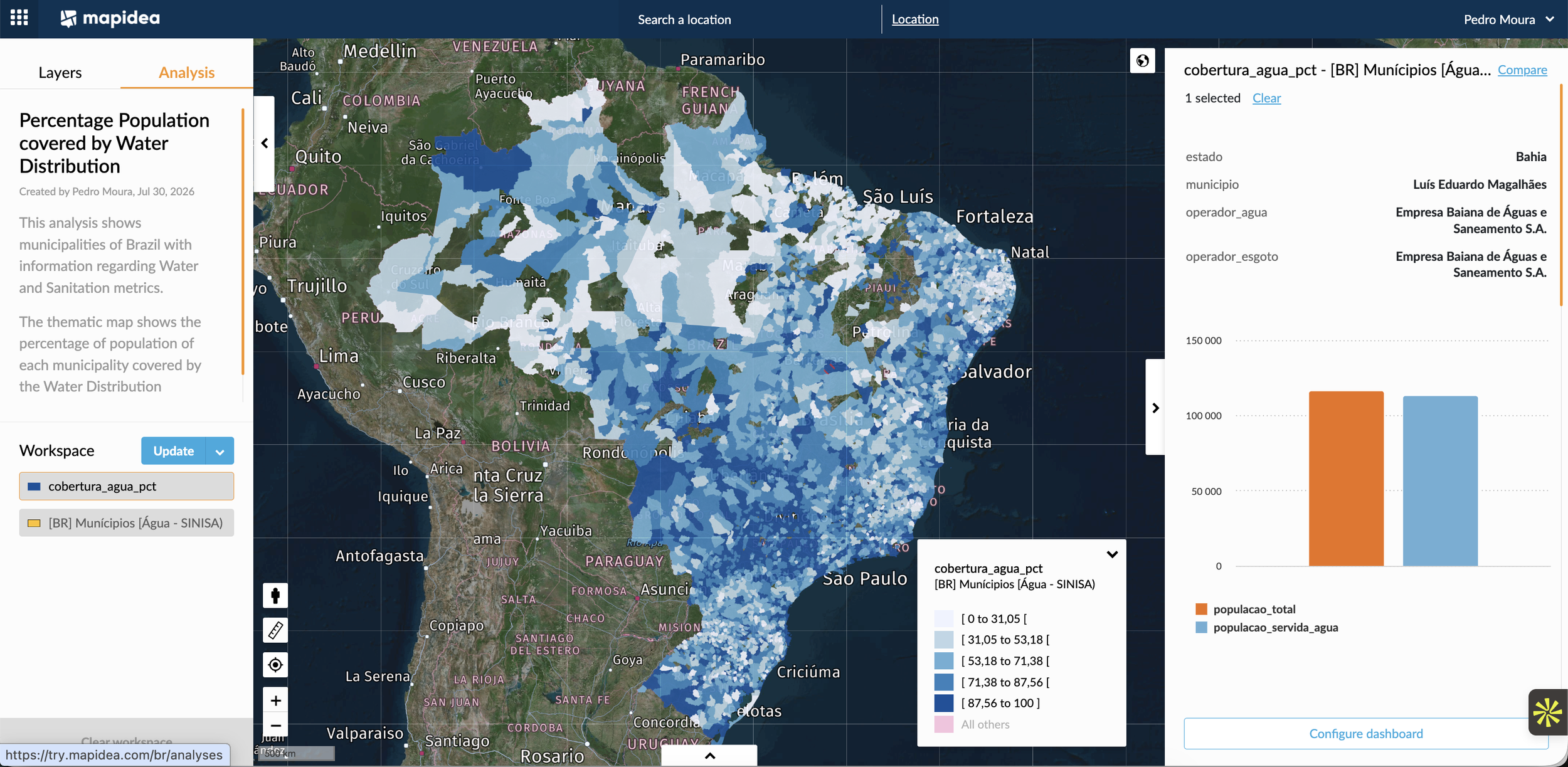 Utilities - Water at country level