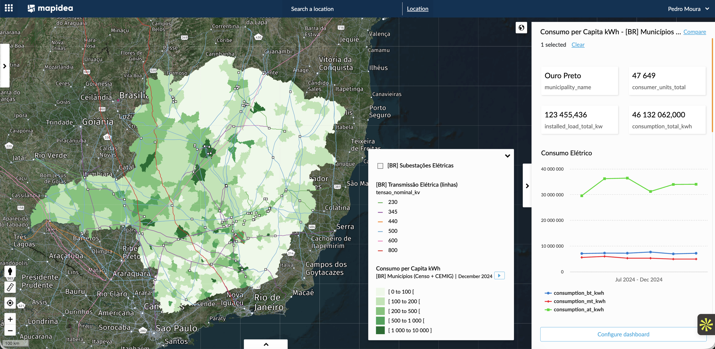Utilities - Electrical Consumption at Municipality level (MG)