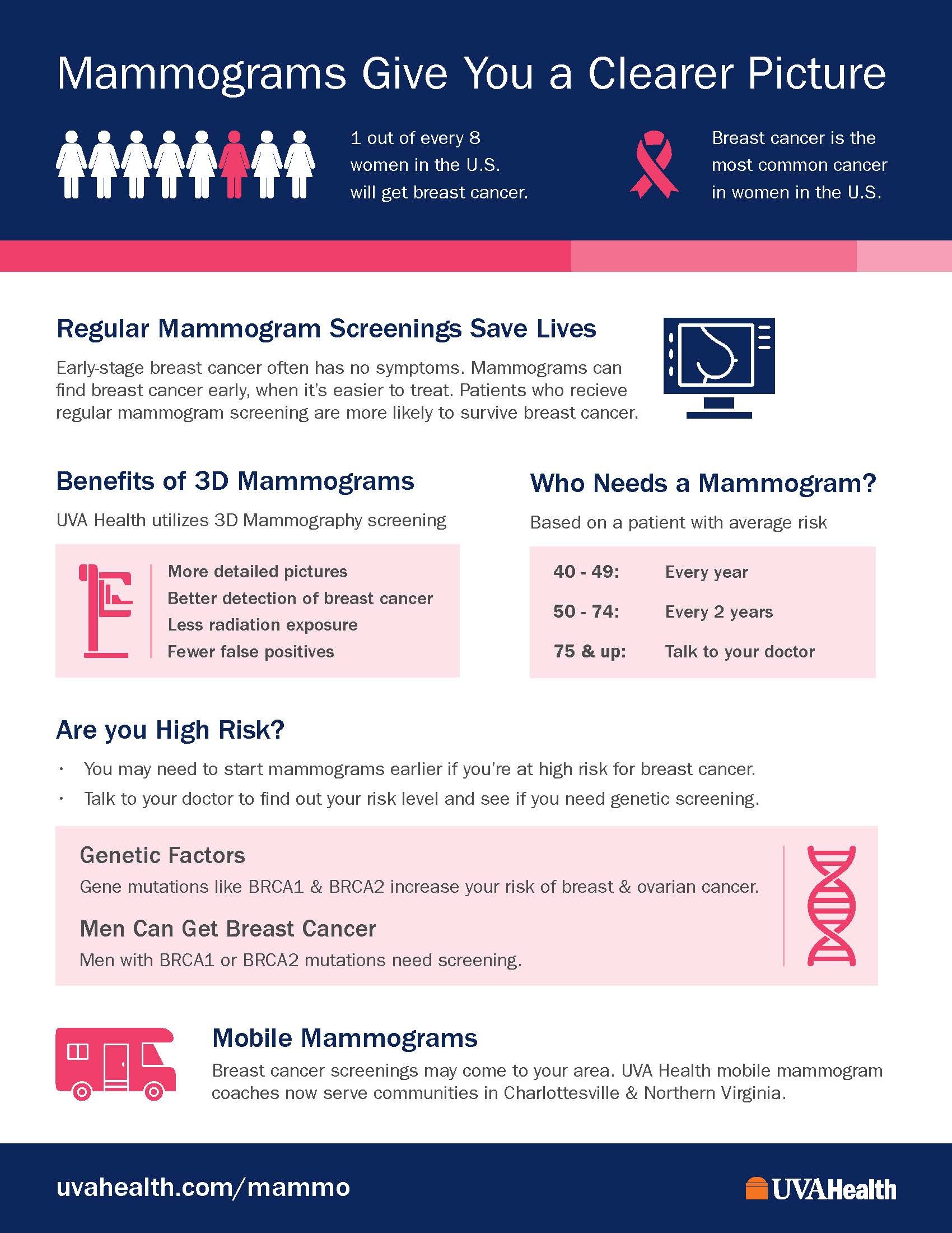 26-2367 Breast Cancer Screening Flyer - 8.5 x 11%22 - V03.jpg