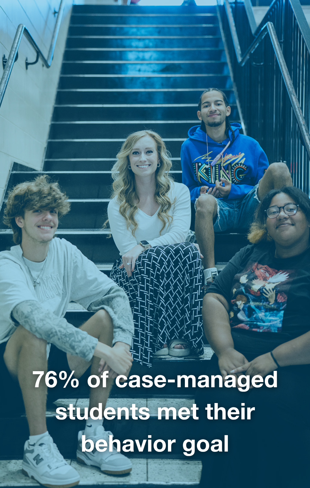 Group of five diverse students sitting on school stairs, smiling at the camera, with a statistic overlay that reads '76% of case-managed students met their behavior goal'.