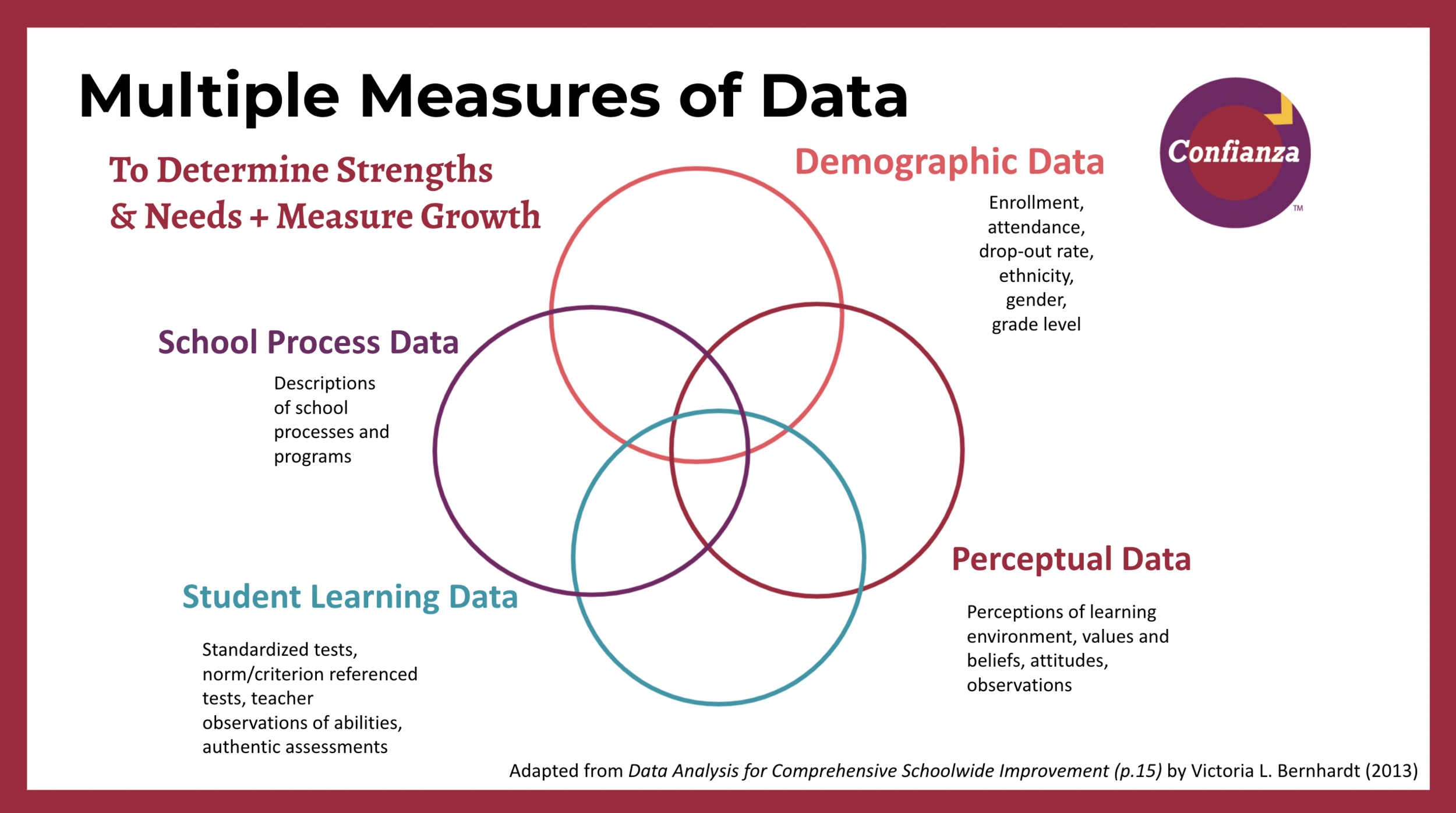 Measuring What We Value (While Valuing What We Measure) — Confianza
