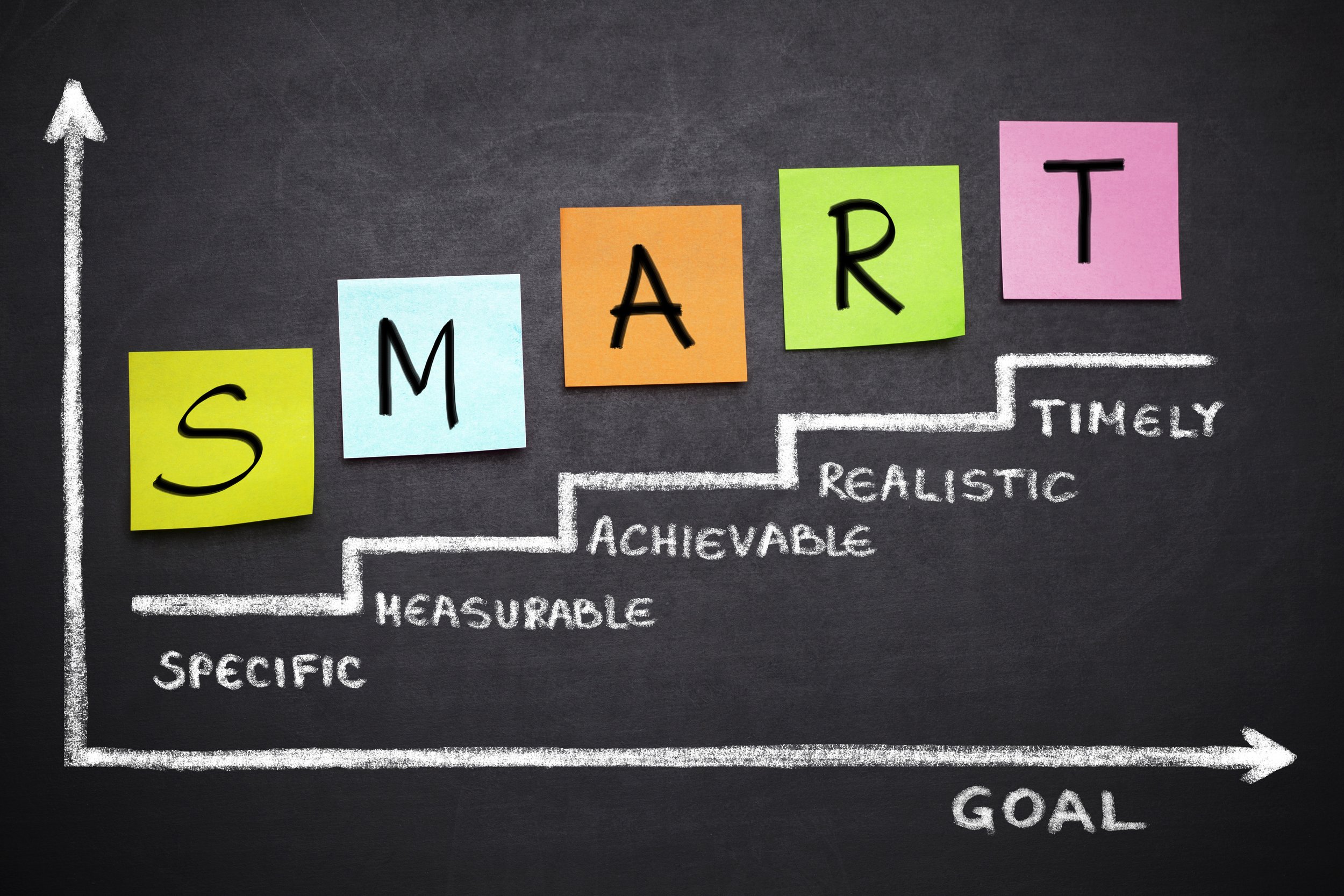 SMART goals: como definir sua meta de aprendizagem de inglês.