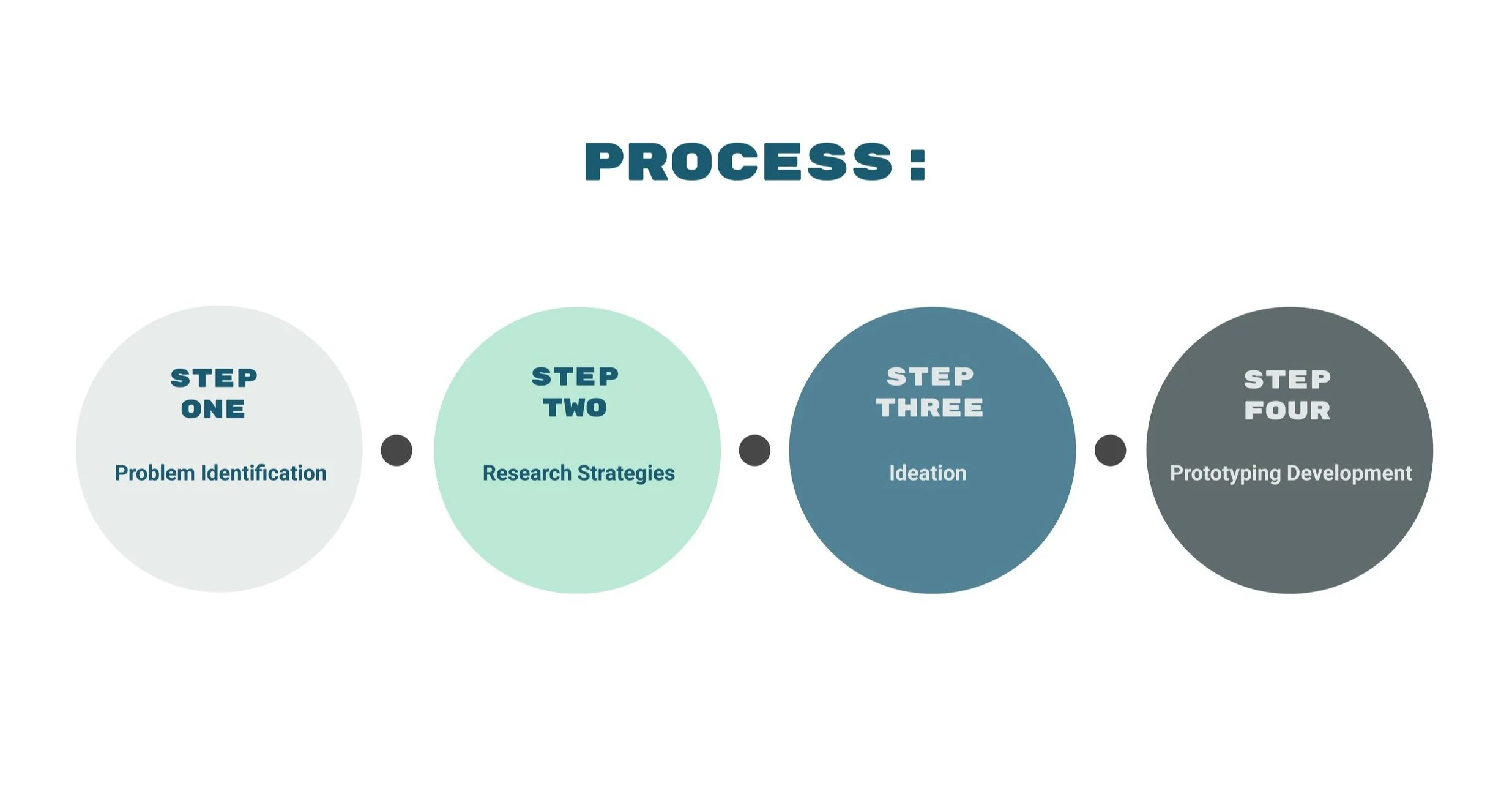 Aubry_SD20_P2_Research.jpg