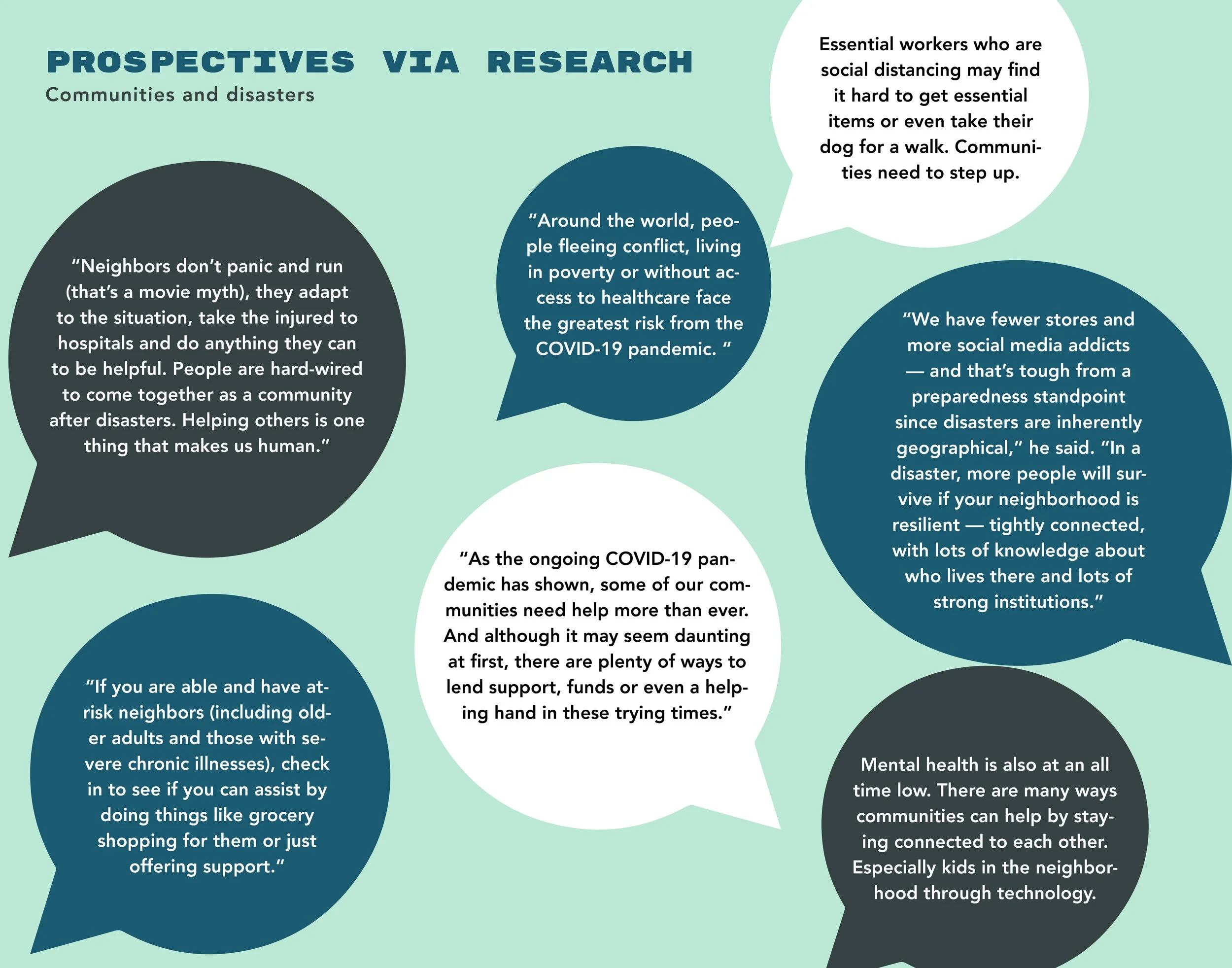 Research through surveys and articles that helped me define the problem.