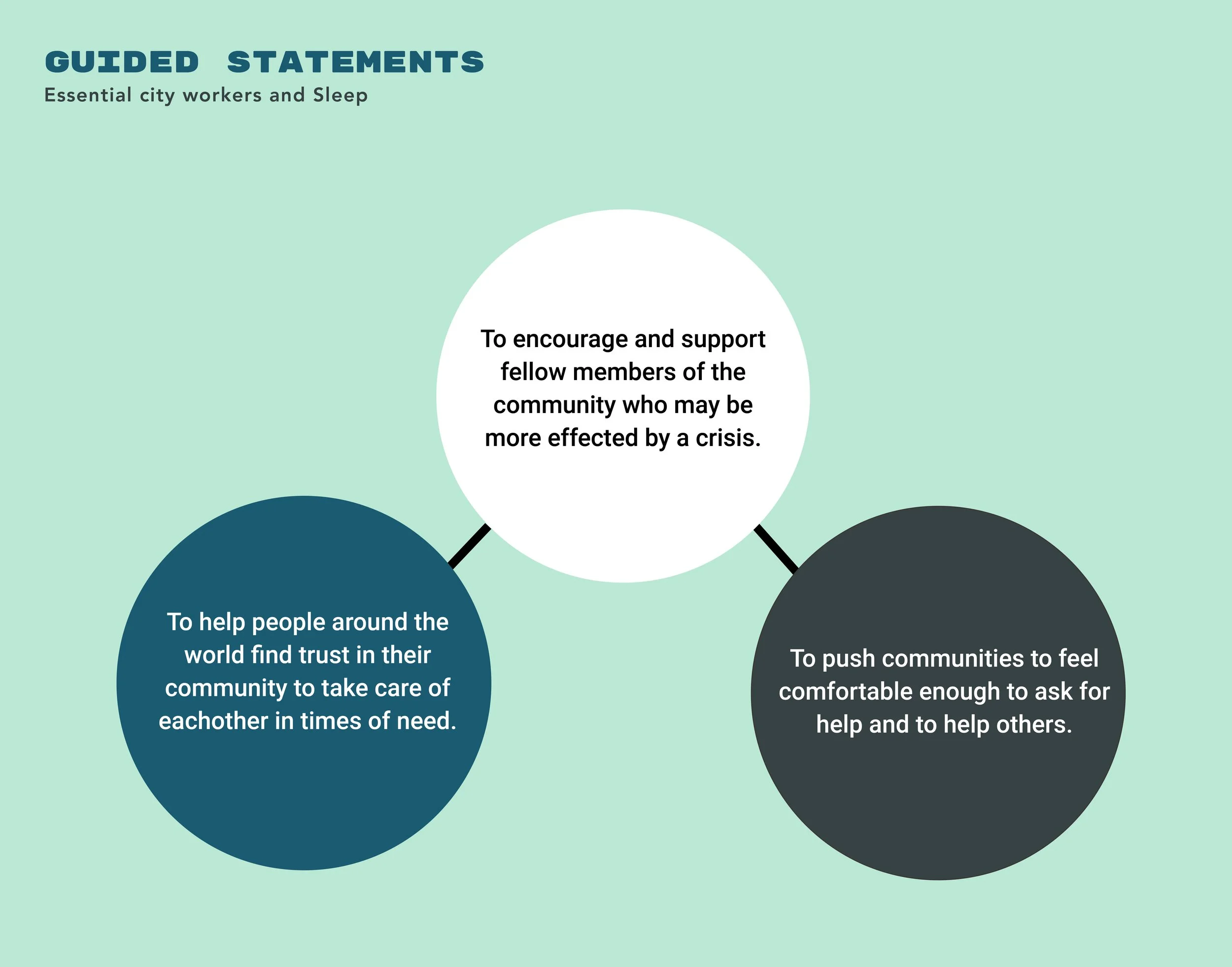 Guided statements that define what the future costumer experience should feel like.