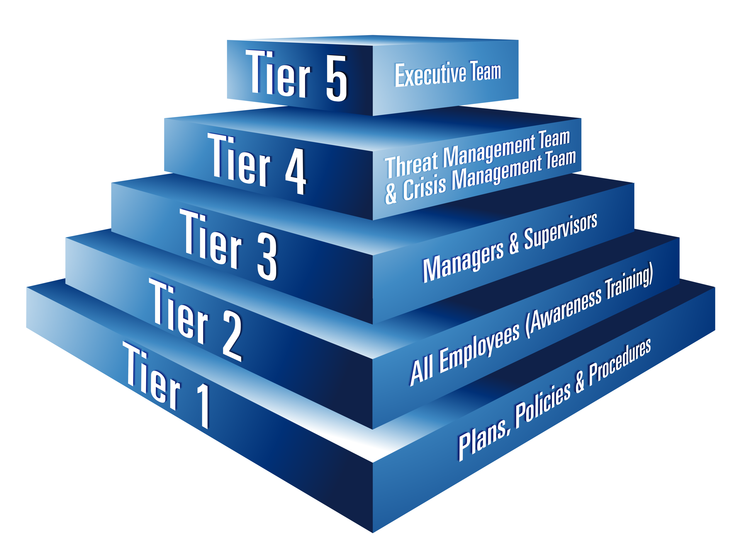 Safe Workplace Certification — CPPS